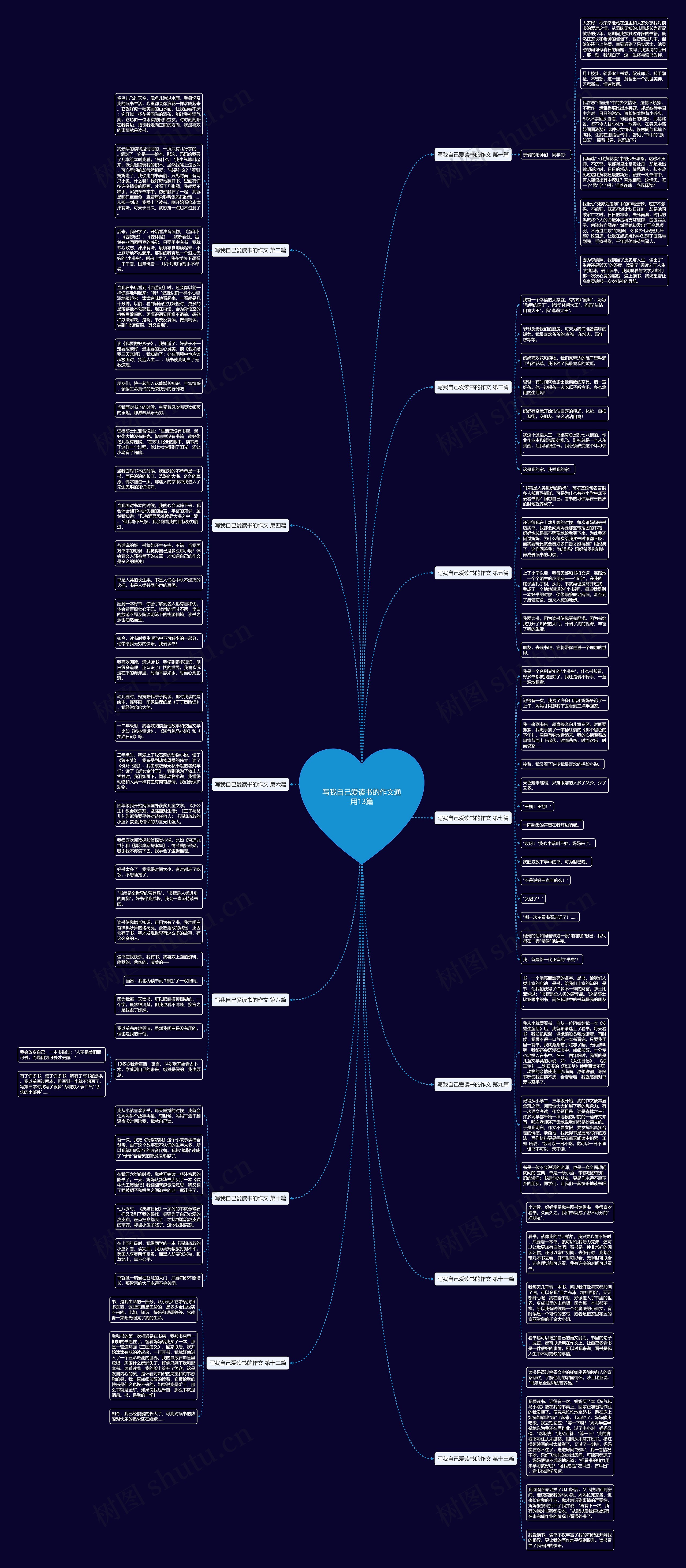 写我自己爱读书的作文通用13篇思维导图
