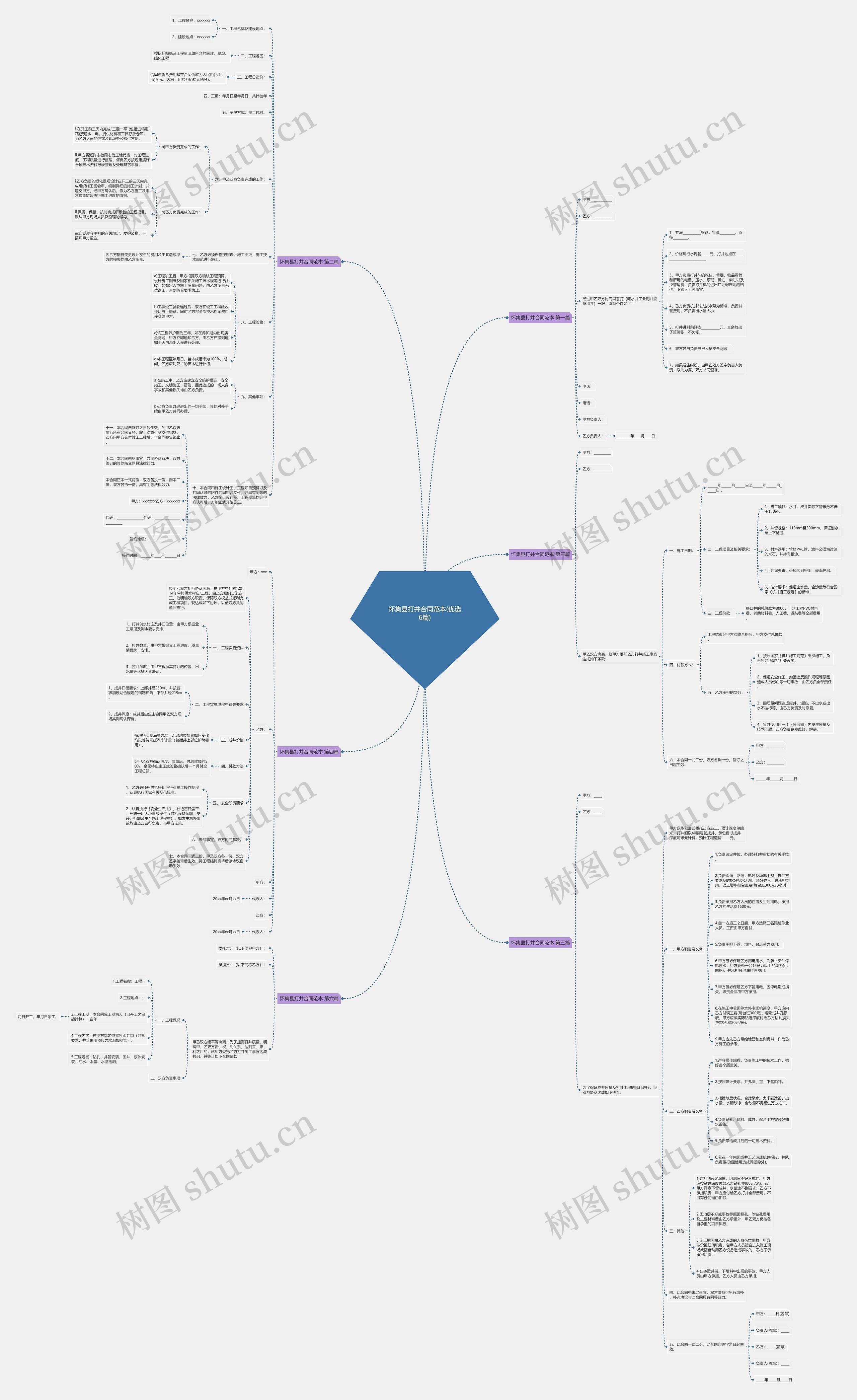 怀集县打井合同范本(优选6篇)思维导图