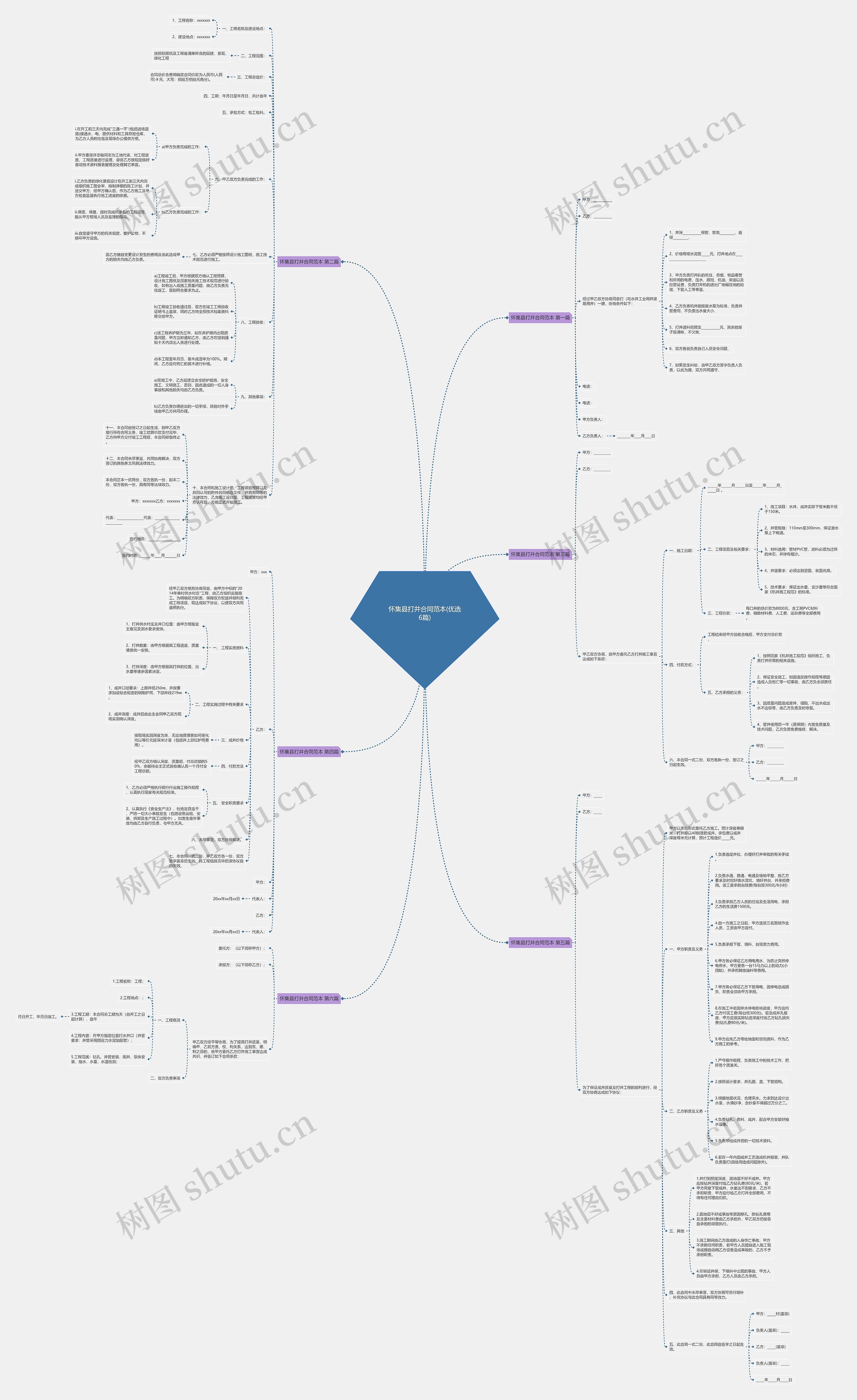 怀集县打井合同范本(优选6篇) 怀集县打井合同范本(优选6篇)