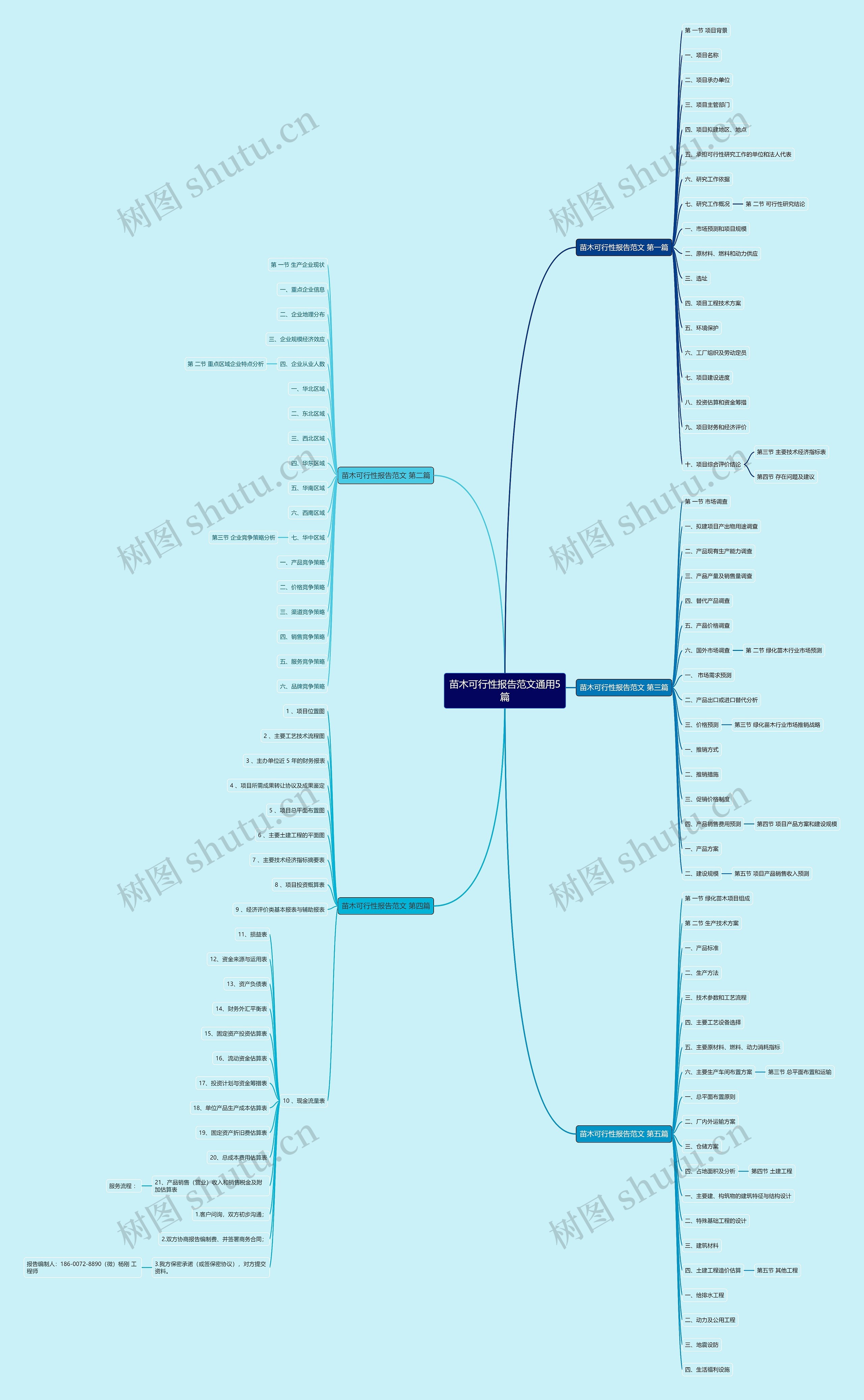 苗木可行性报告范文通用5篇思维导图