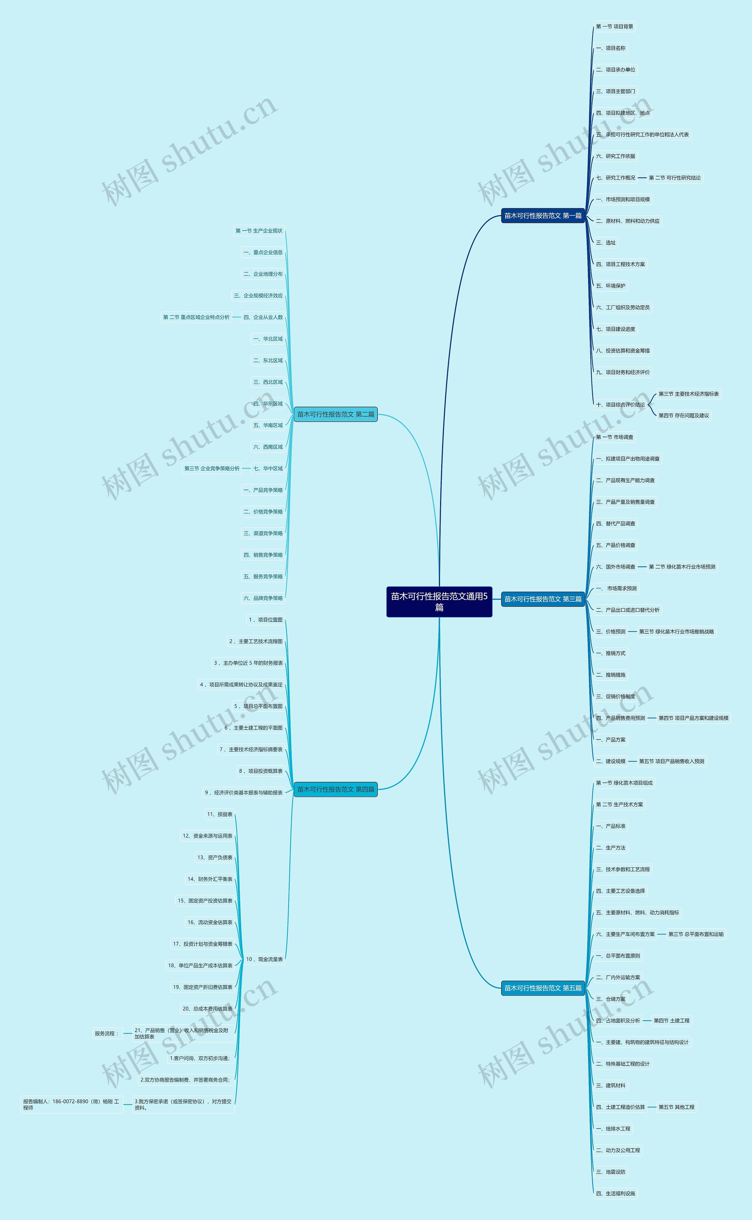 苗木可行性报告范文通用5篇 苗木可行性报告范文通用5篇