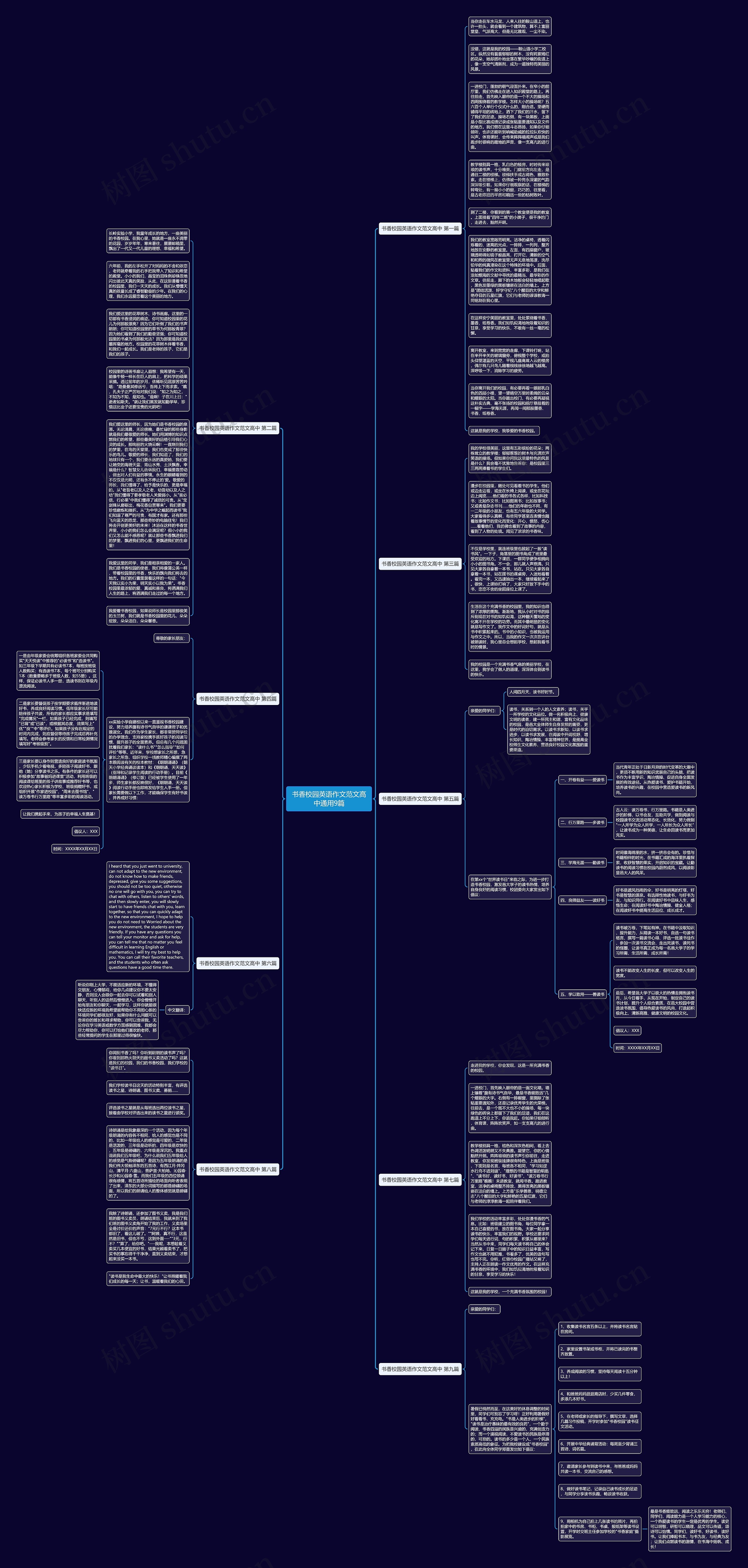 书香校园英语作文范文高中通用9篇思维导图