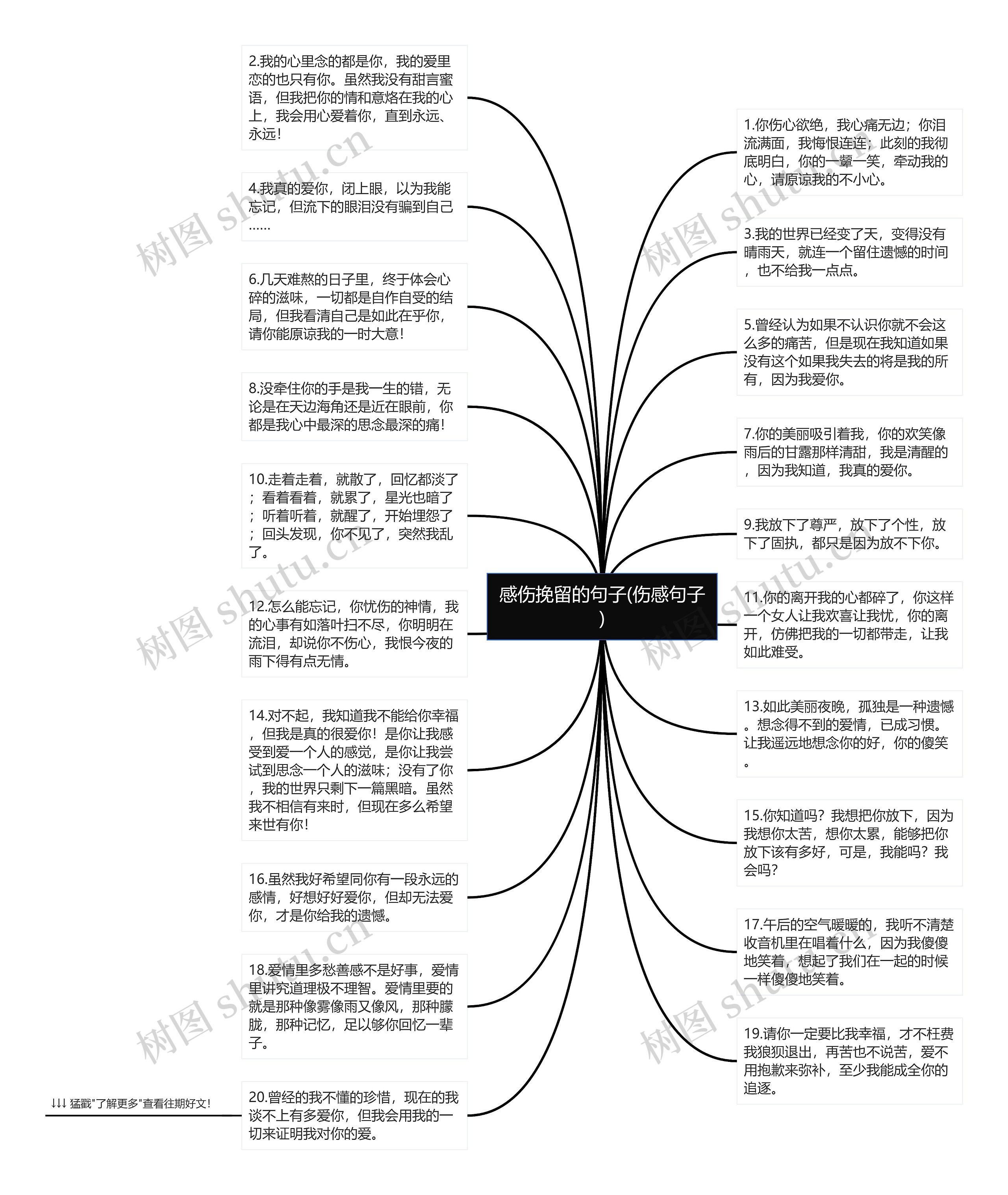 感伤挽留的句子(伤感句子)思维导图