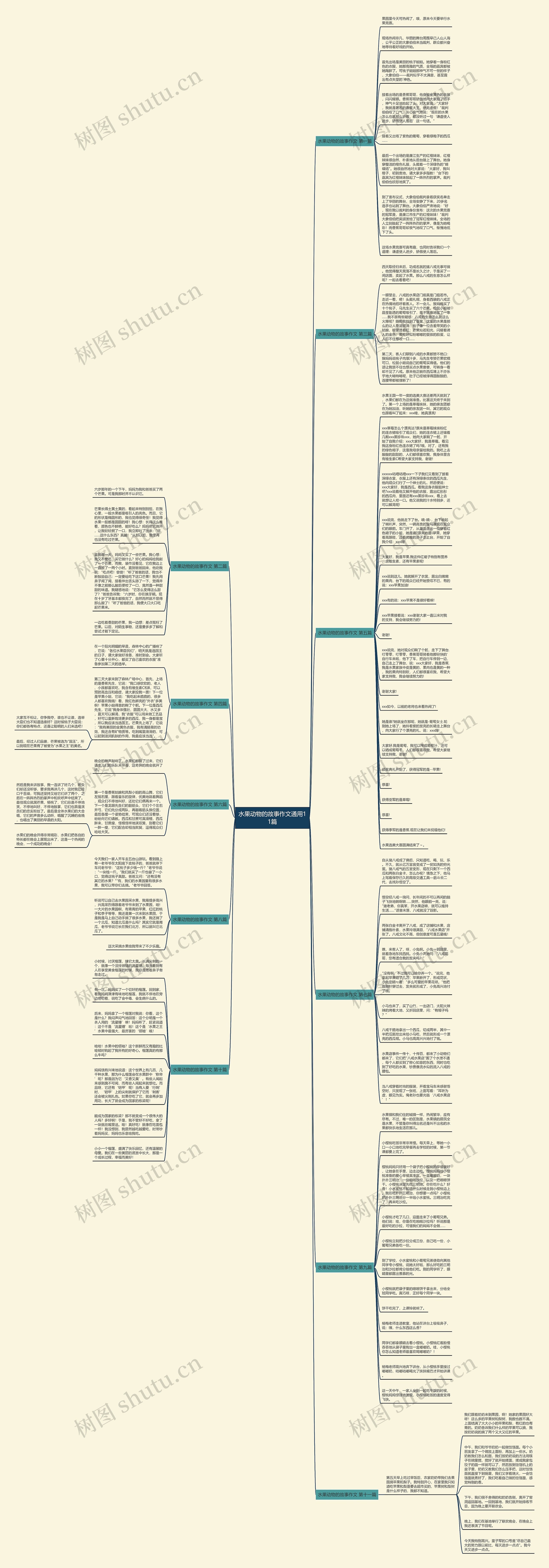 水果动物的故事作文通用11篇思维导图