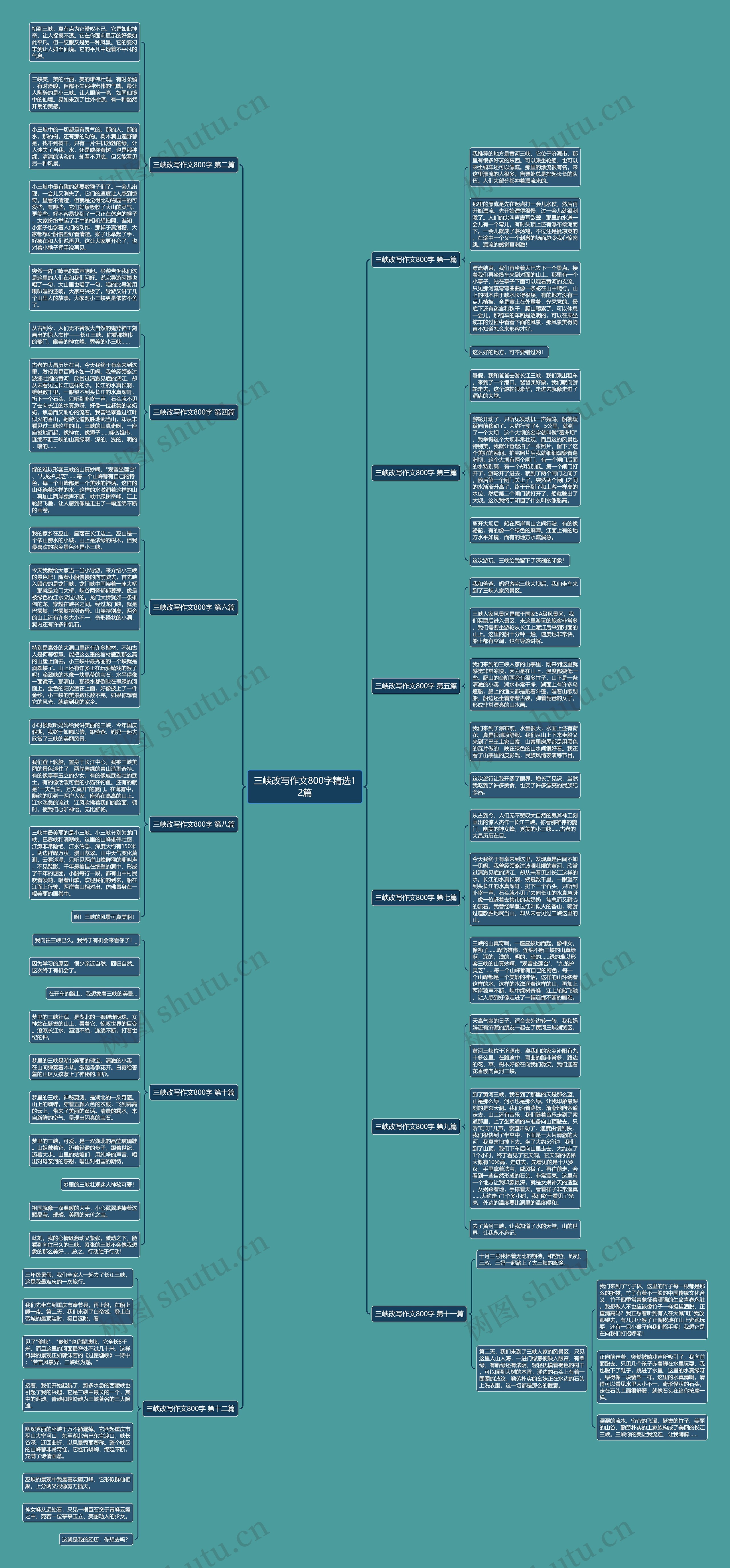 三峡改写作文800字精选12篇思维导图