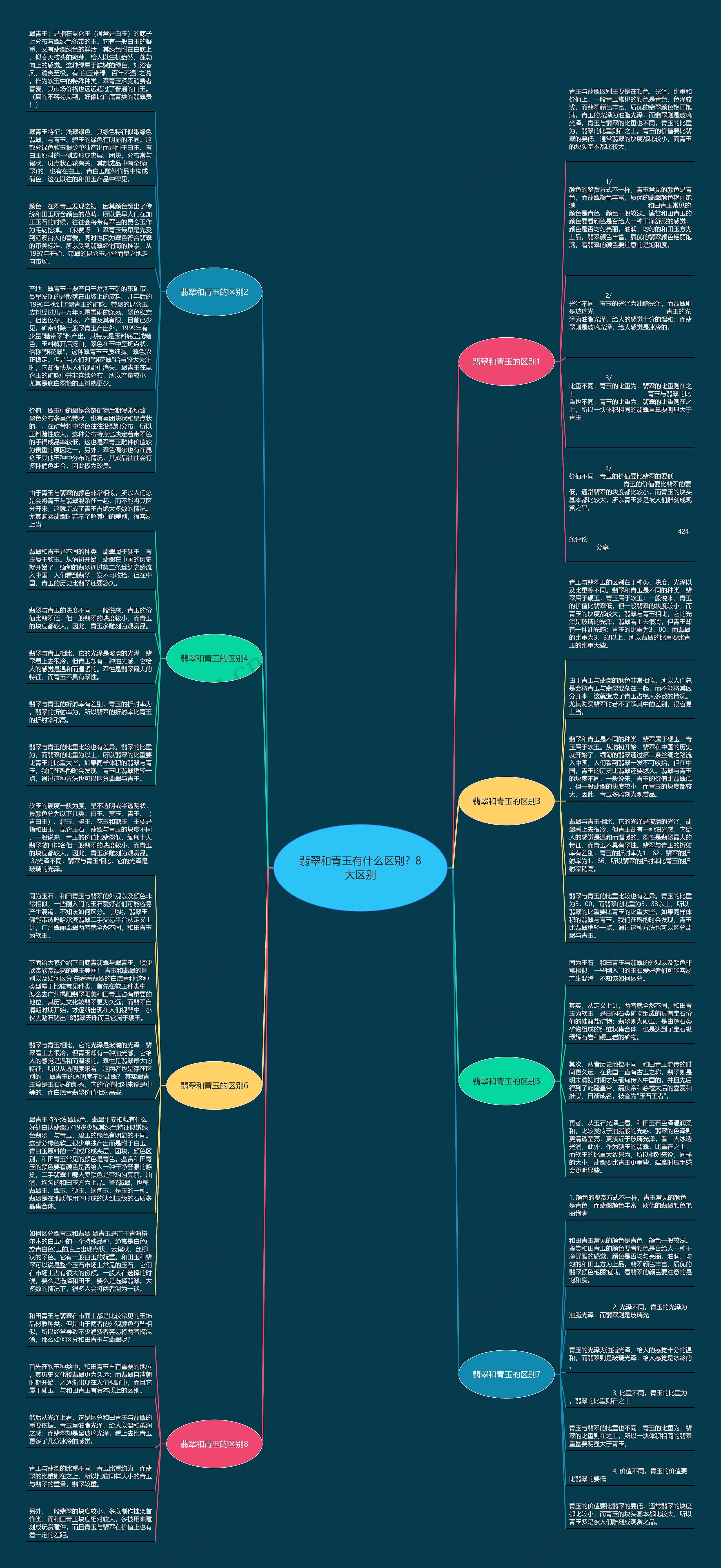 翡翠和青玉有什么区别？8大区别思维导图