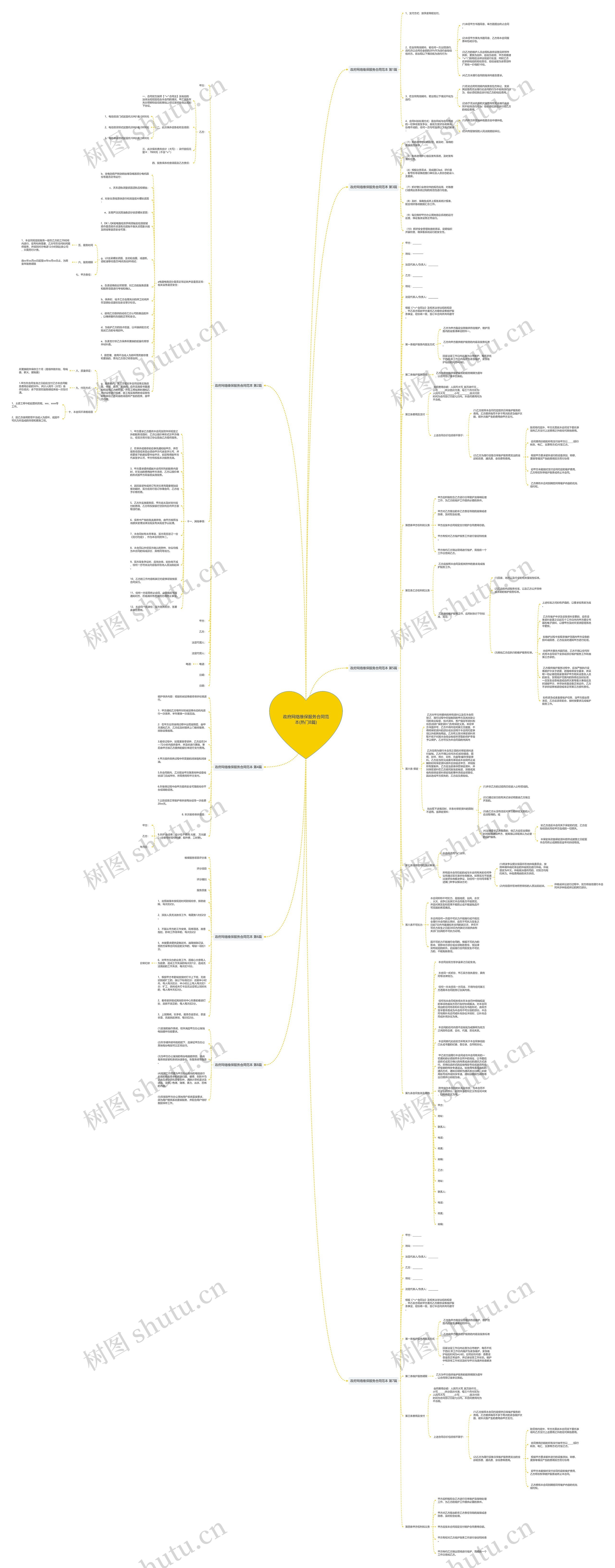 政府网络维保服务合同范本(热门8篇)思维导图