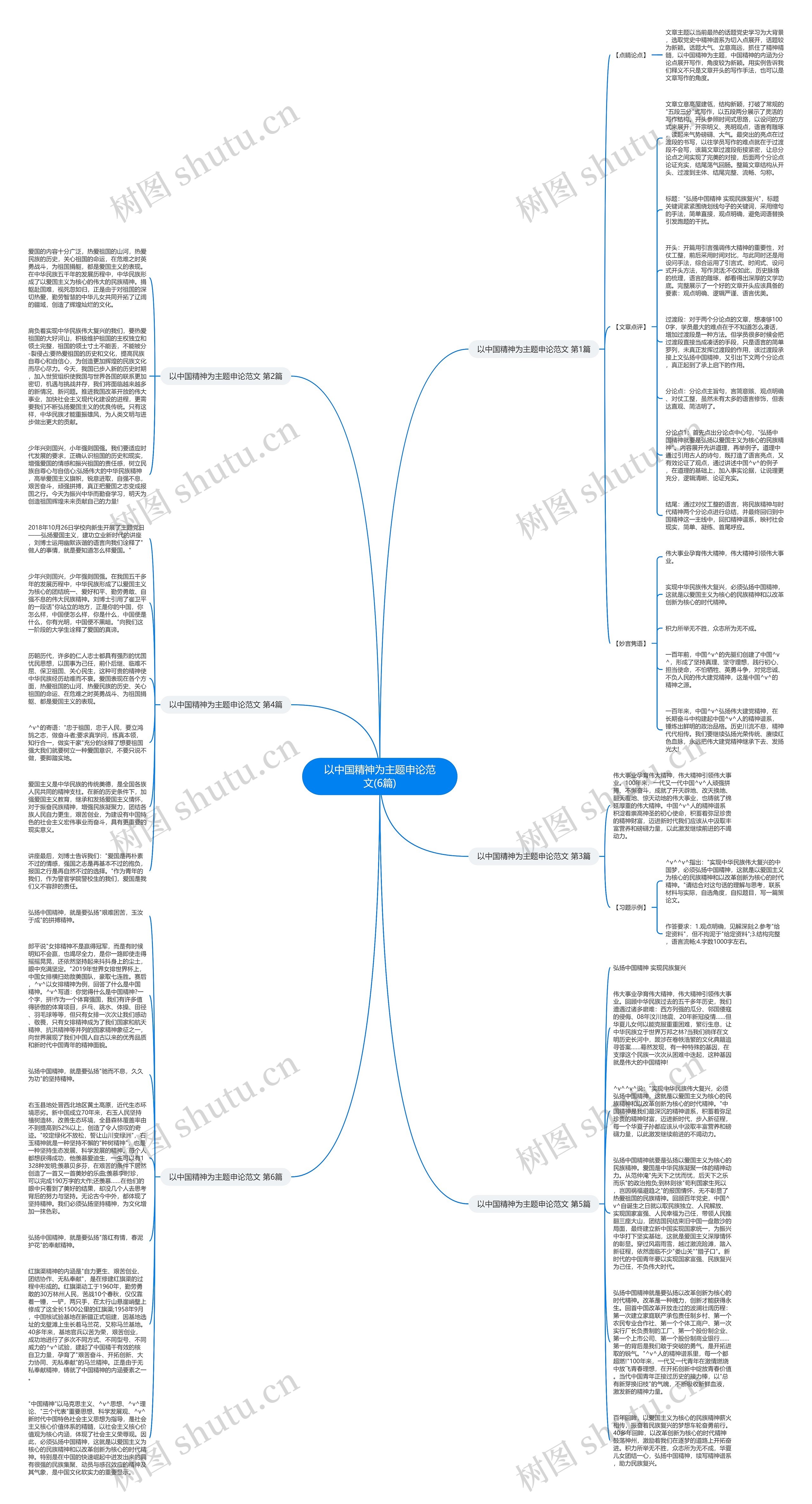 以中国精神为主题申论范文(6篇)思维导图