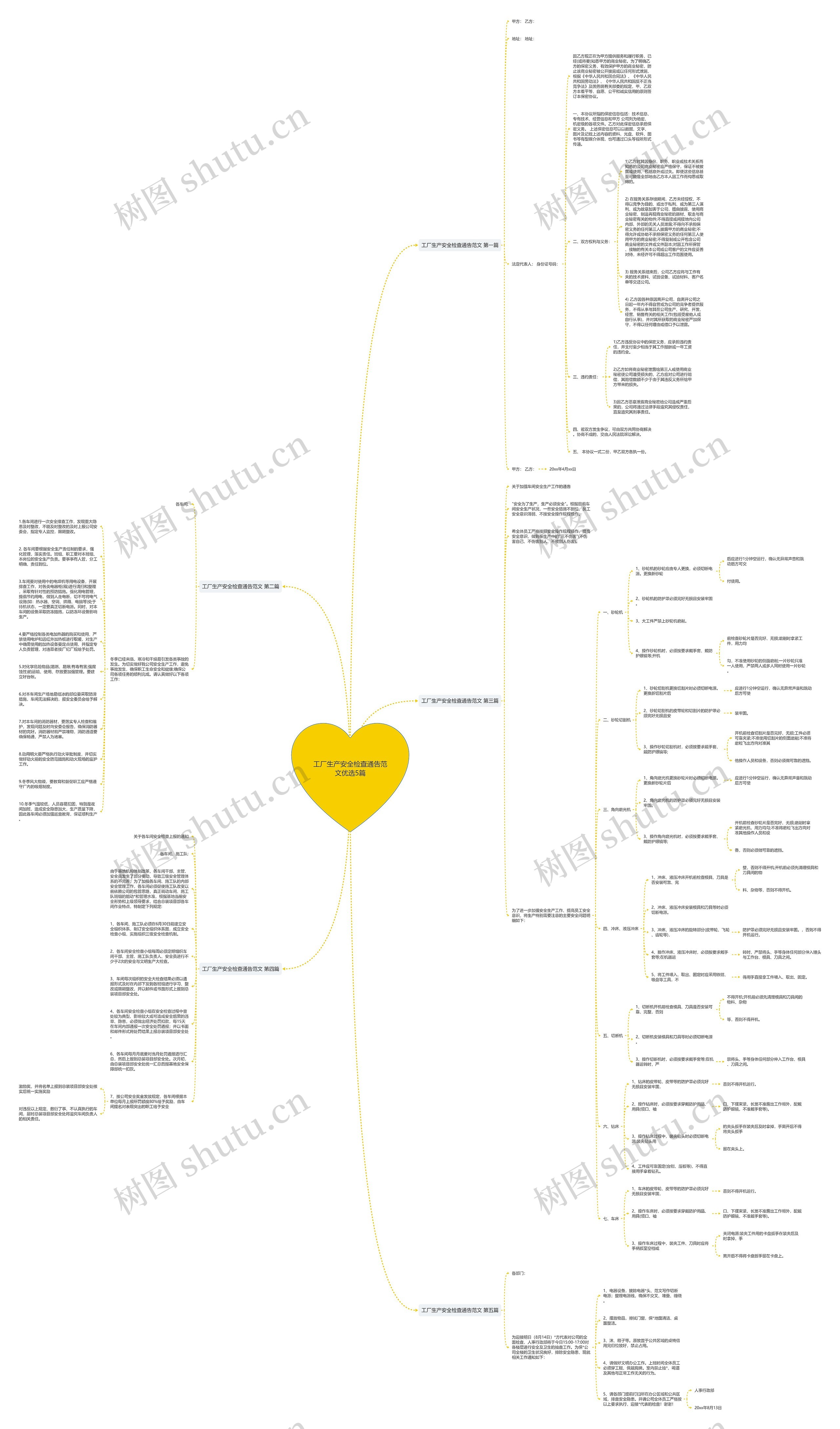 工厂生产安全检查通告范文优选5篇思维导图