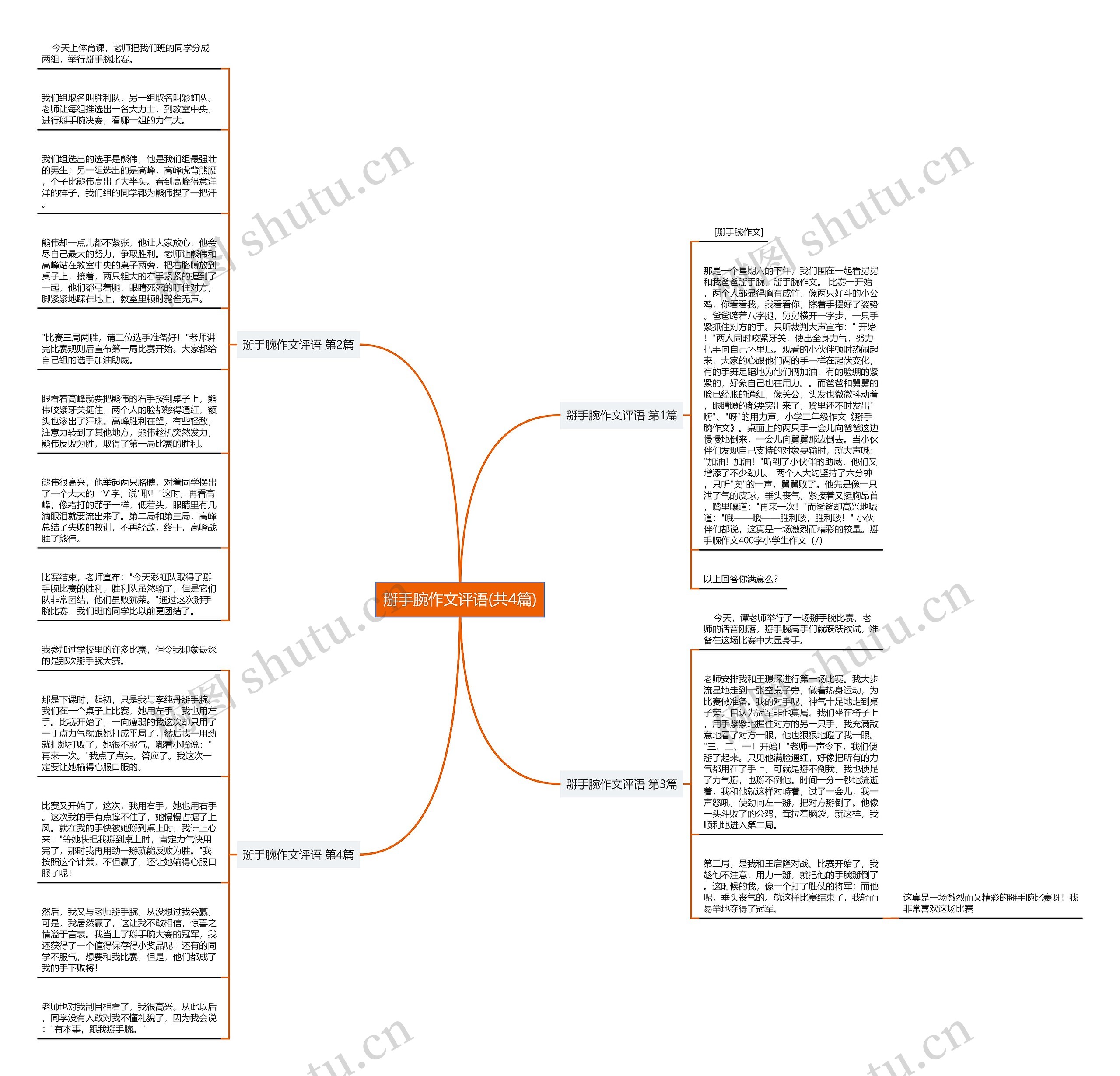 掰手腕作文评语(共4篇)思维导图