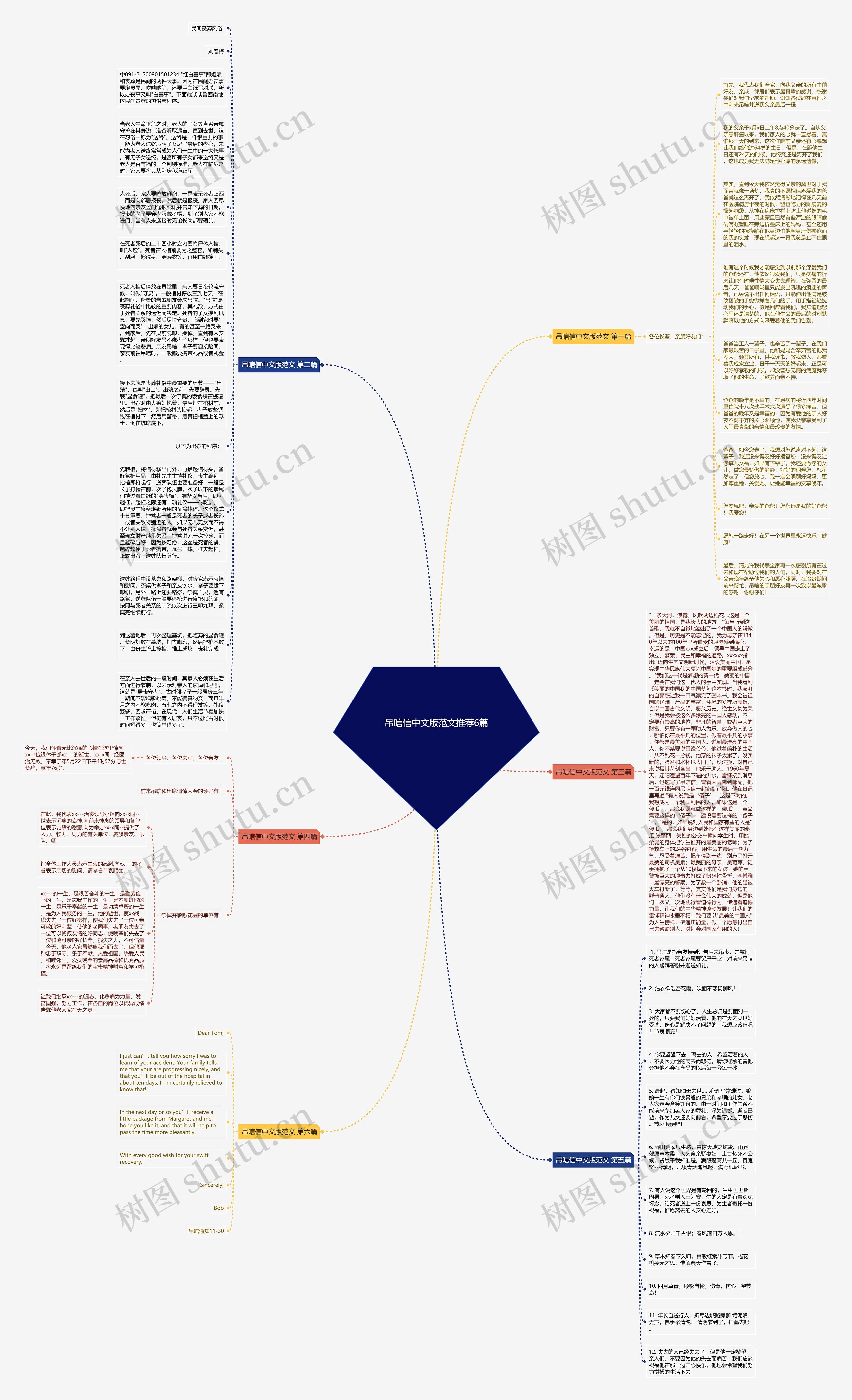 吊唁信中文版范文推荐6篇思维导图