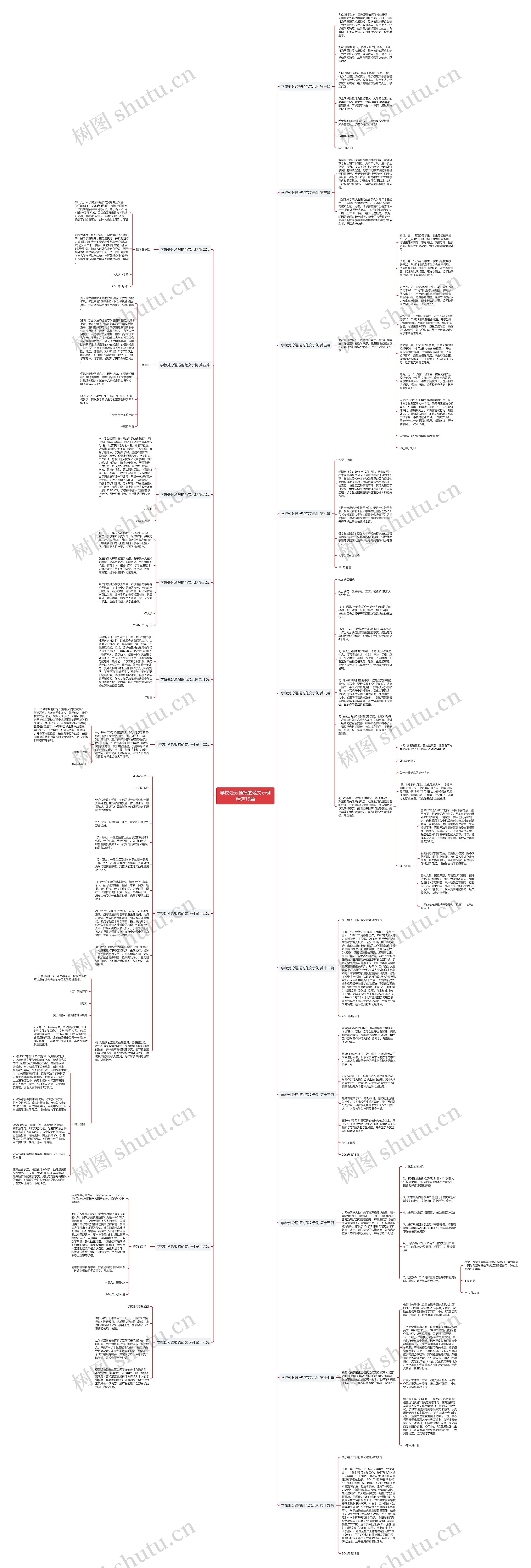 学校处分通报的范文示例精选19篇思维导图
