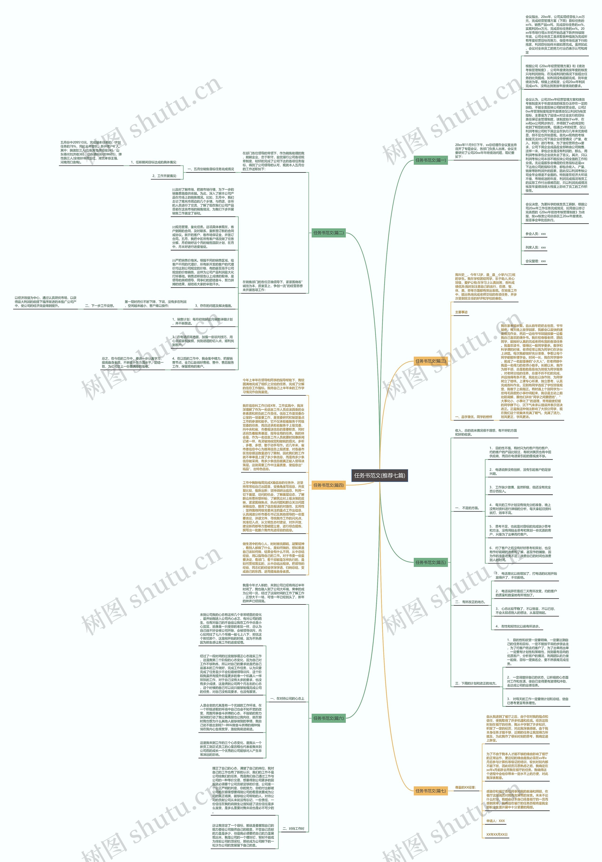 任务书范文(推荐七篇)思维导图