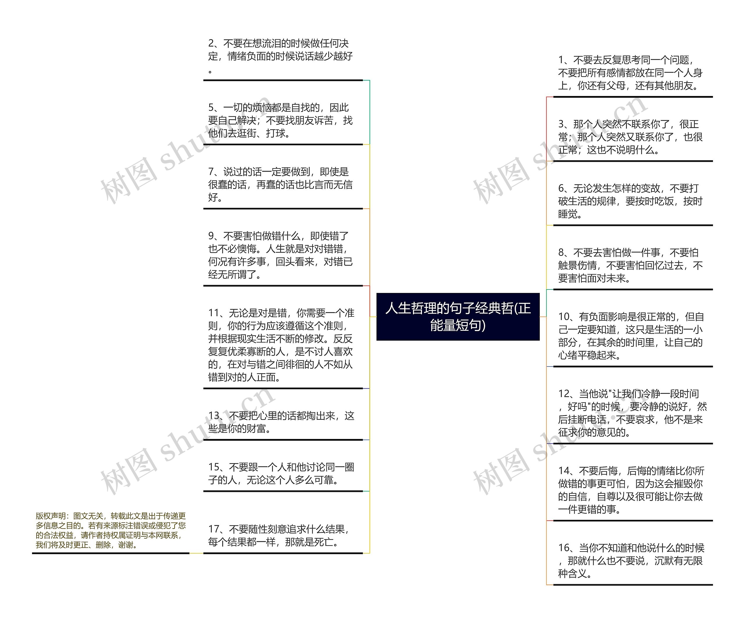 人生哲理的句子经典哲(正能量短句)思维导图