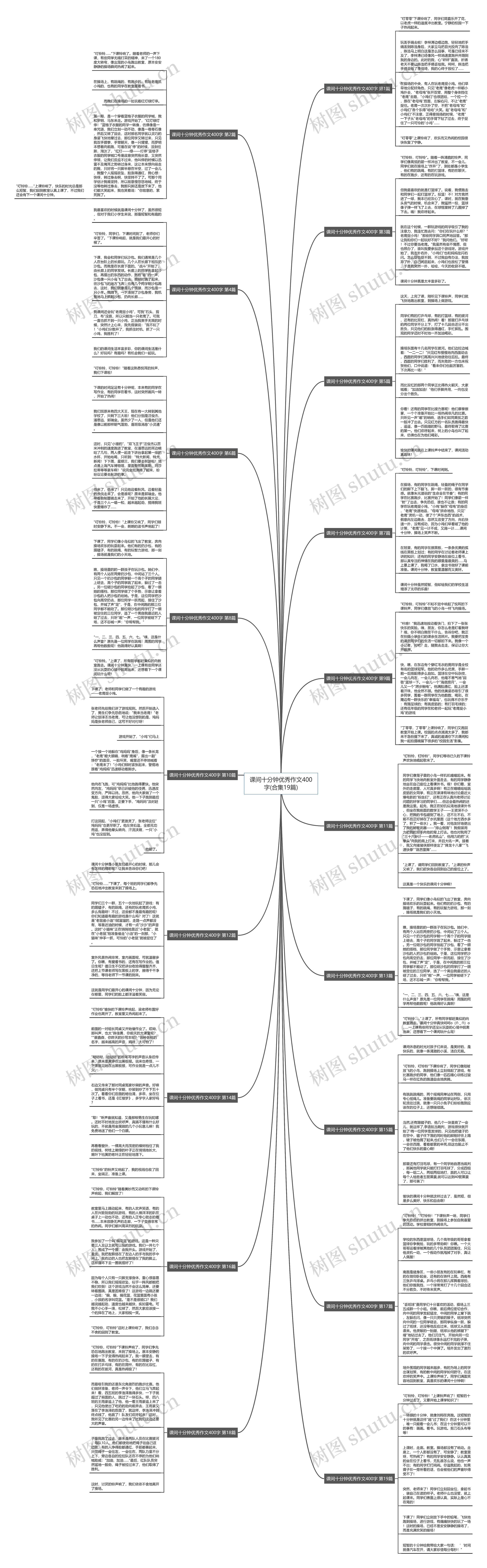 课间十分钟优秀作文400字(合集19篇)思维导图