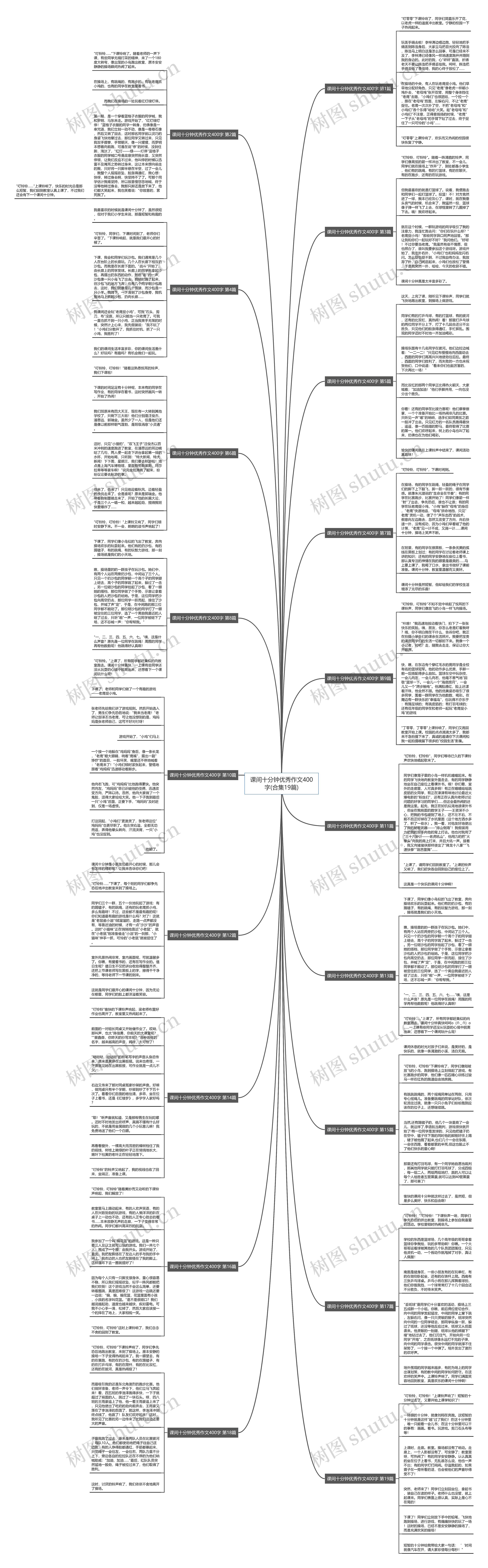 课间十分钟优秀作文400字(合集19篇) 课间十分钟优秀作文400字(合集19篇)