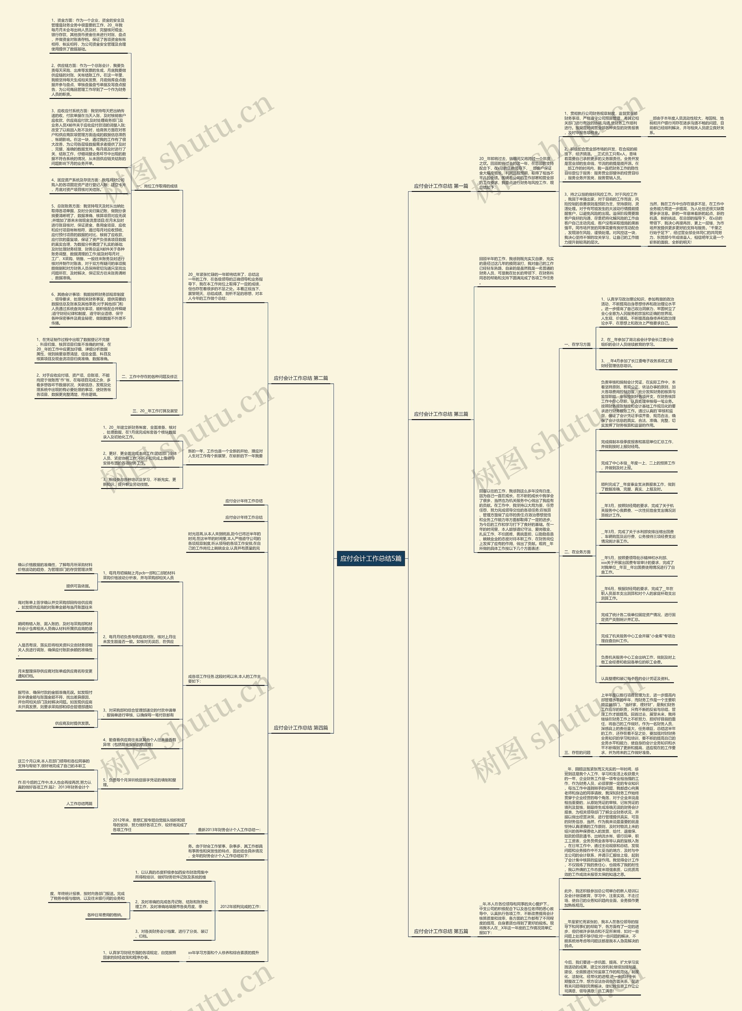 应付会计工作总结5篇思维导图