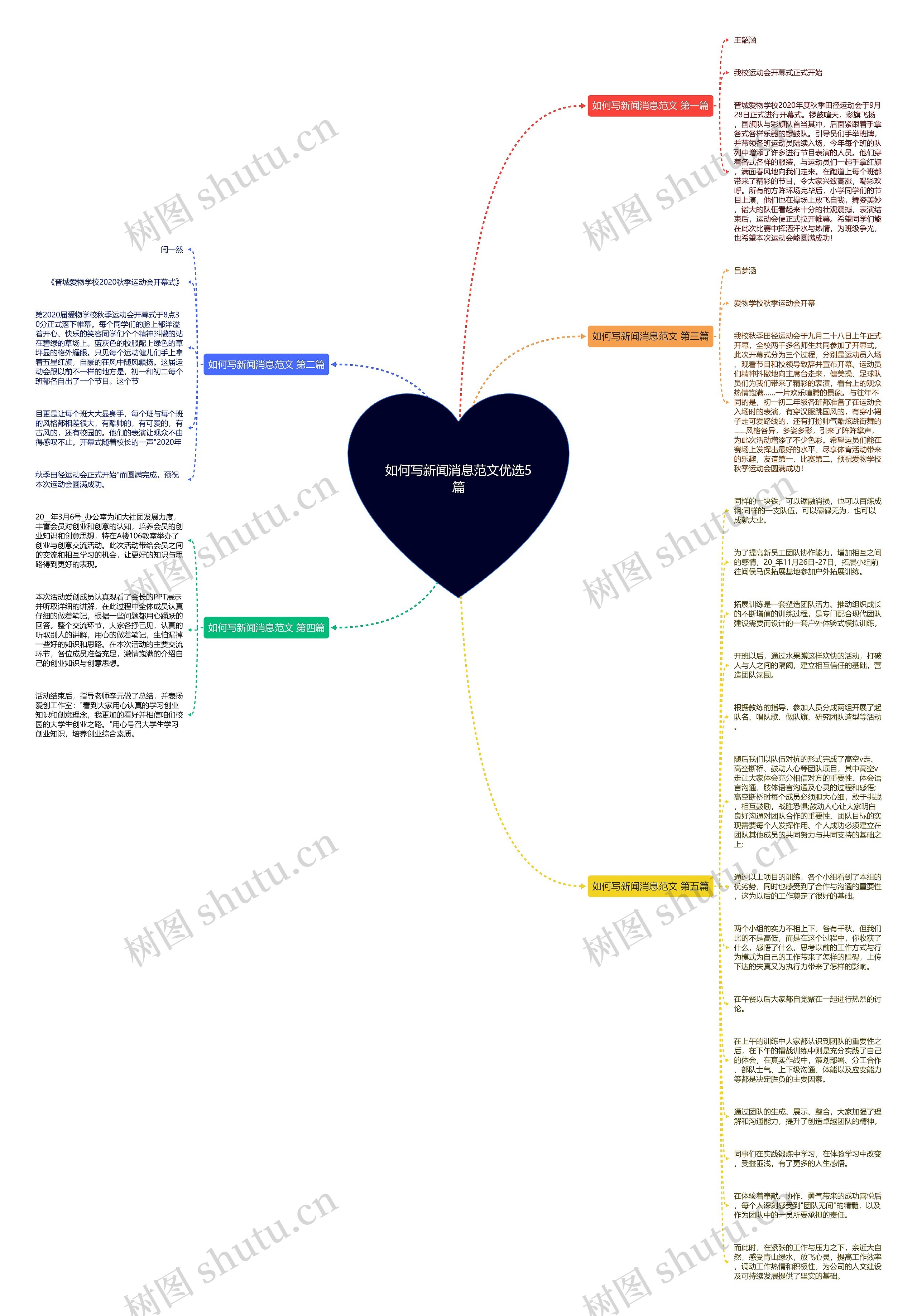 如何写新闻消息范文优选5篇思维导图
