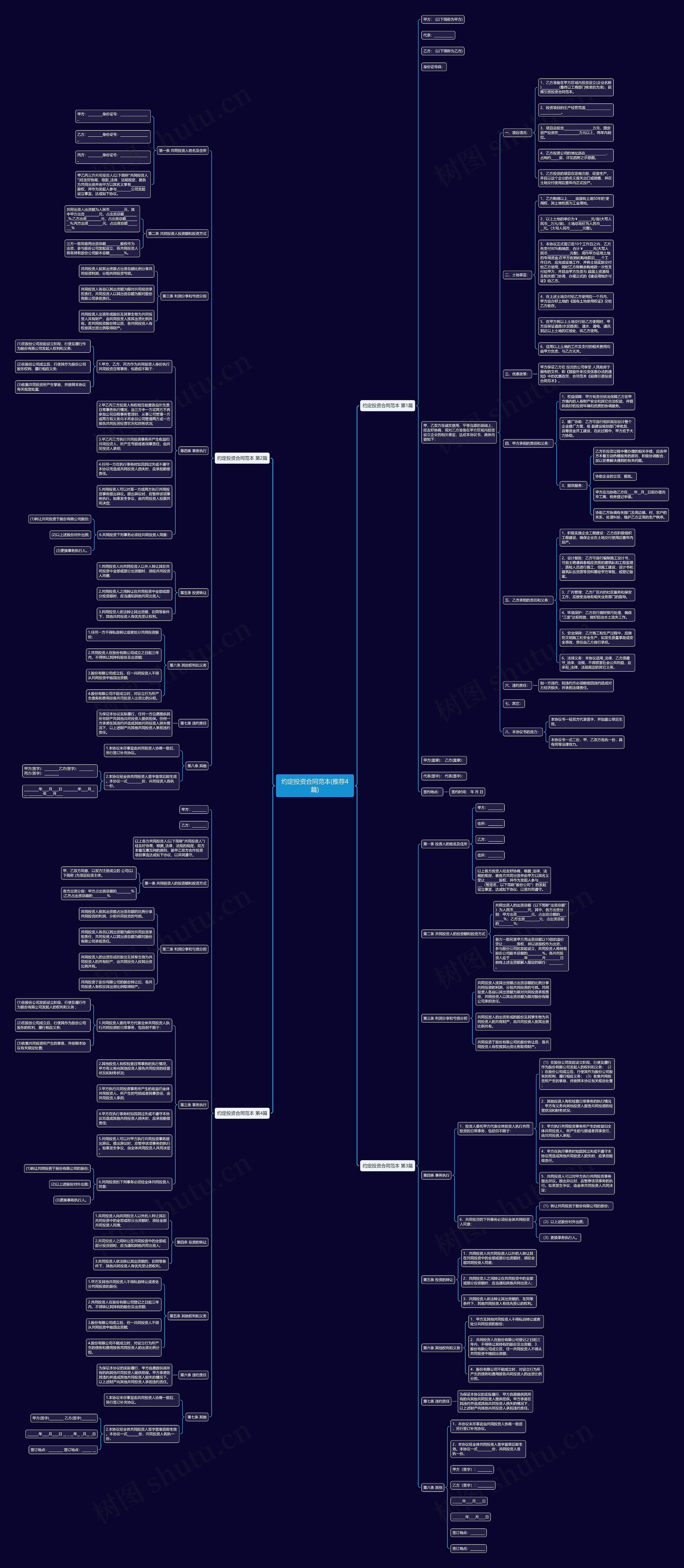 约定投资合同范本(推荐4篇)思维导图