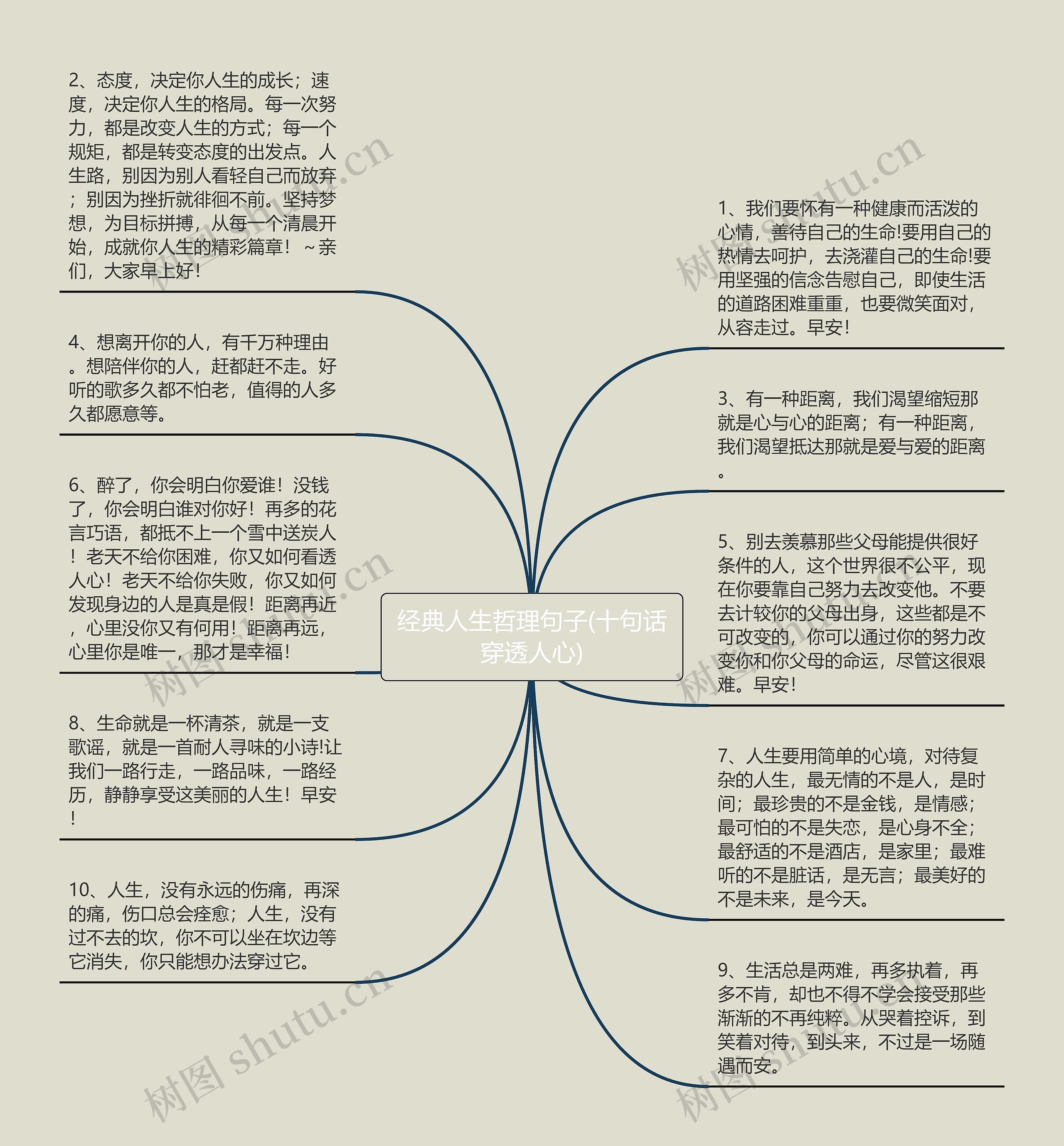 经典人生哲理句子(十句话穿透人心)思维导图