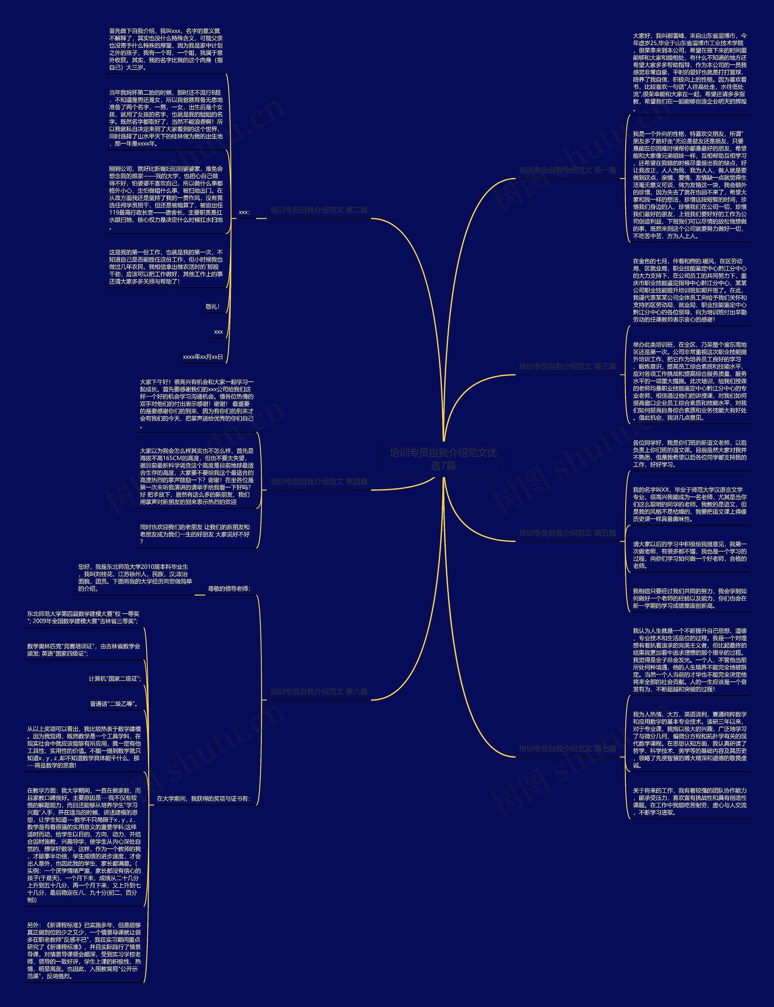 培训专员自我介绍范文优选7篇思维导图