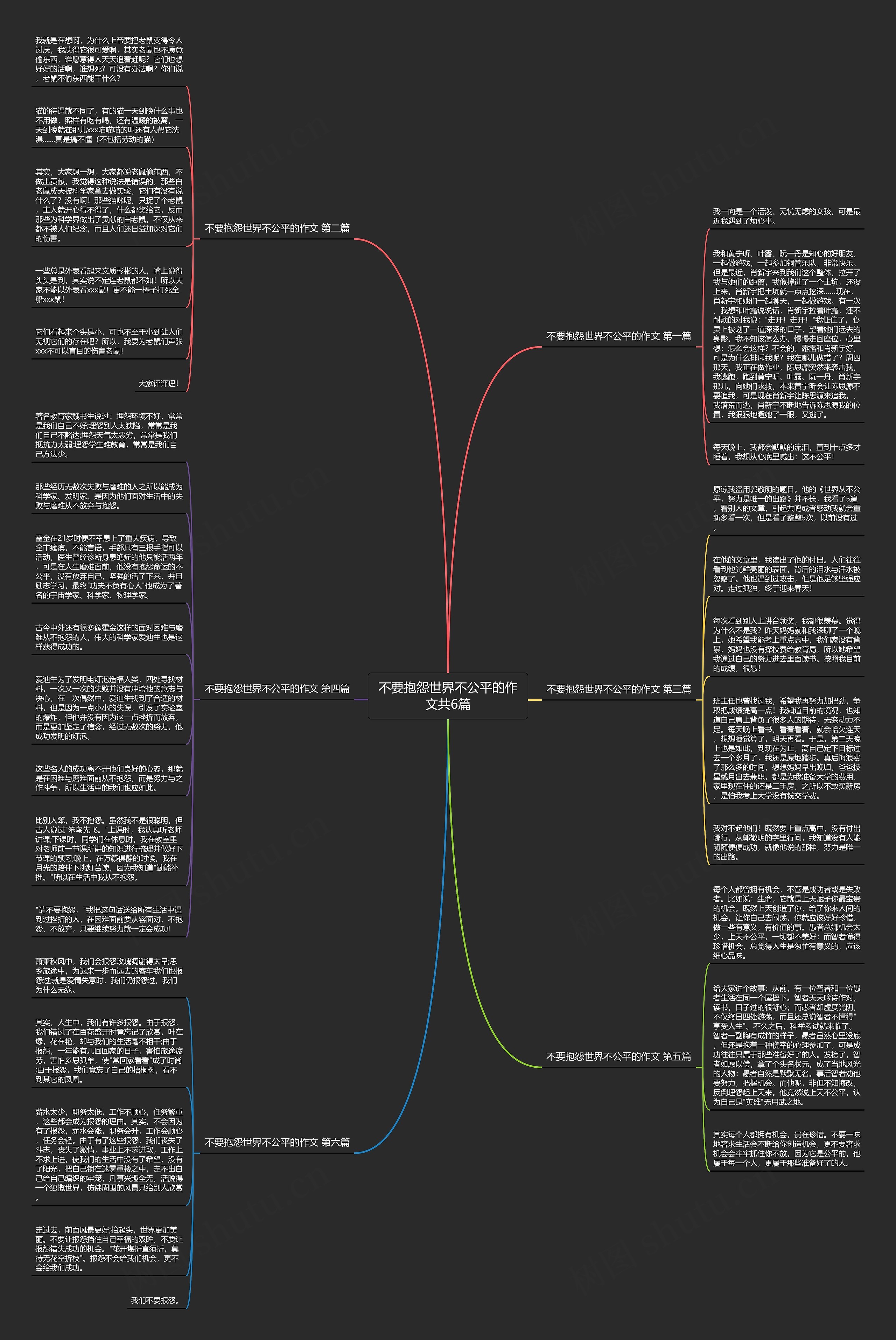 不要抱怨世界不公平的作文共6篇思维导图