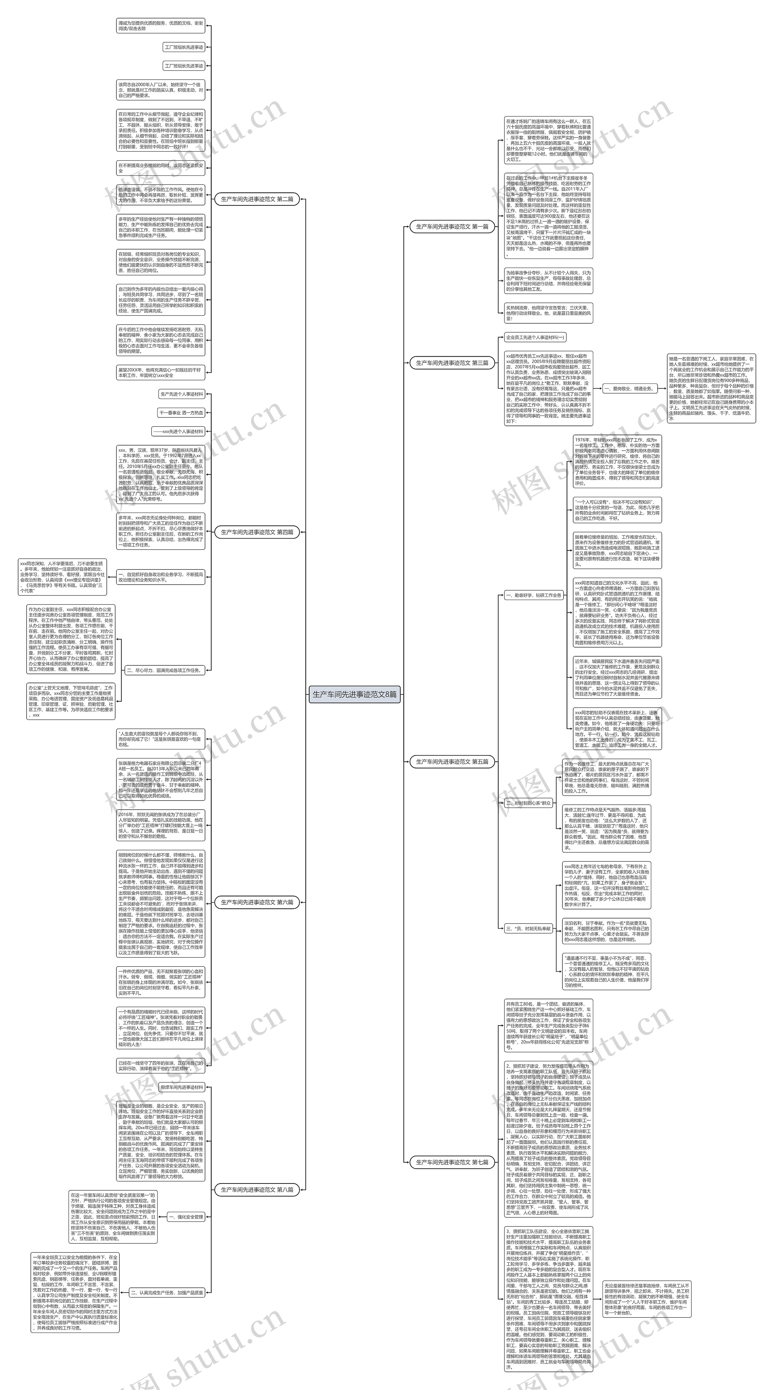 生产车间先进事迹范文8篇思维导图