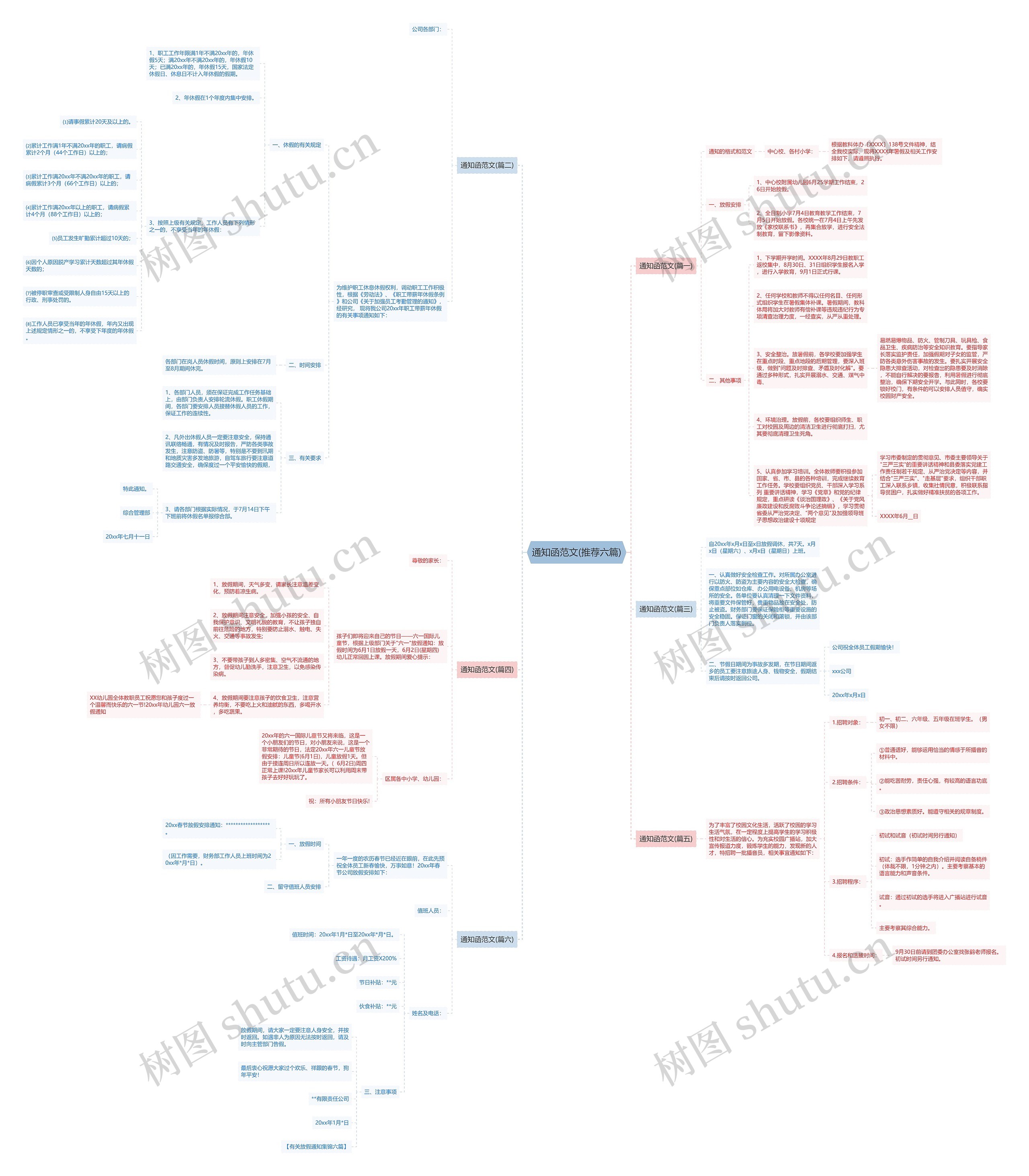 通知函范文(推荐六篇)思维导图