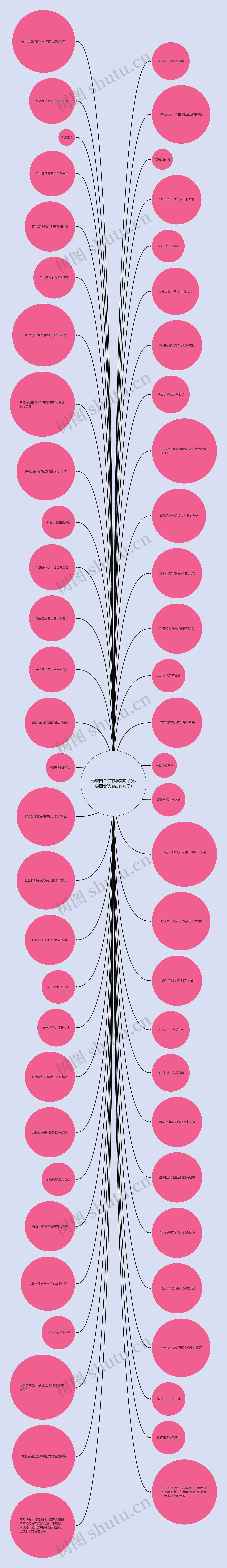 形容四合院的唯美句子(形容四合院的古典句子) 形容四合院的唯美句子(形容四合院的古典句子)