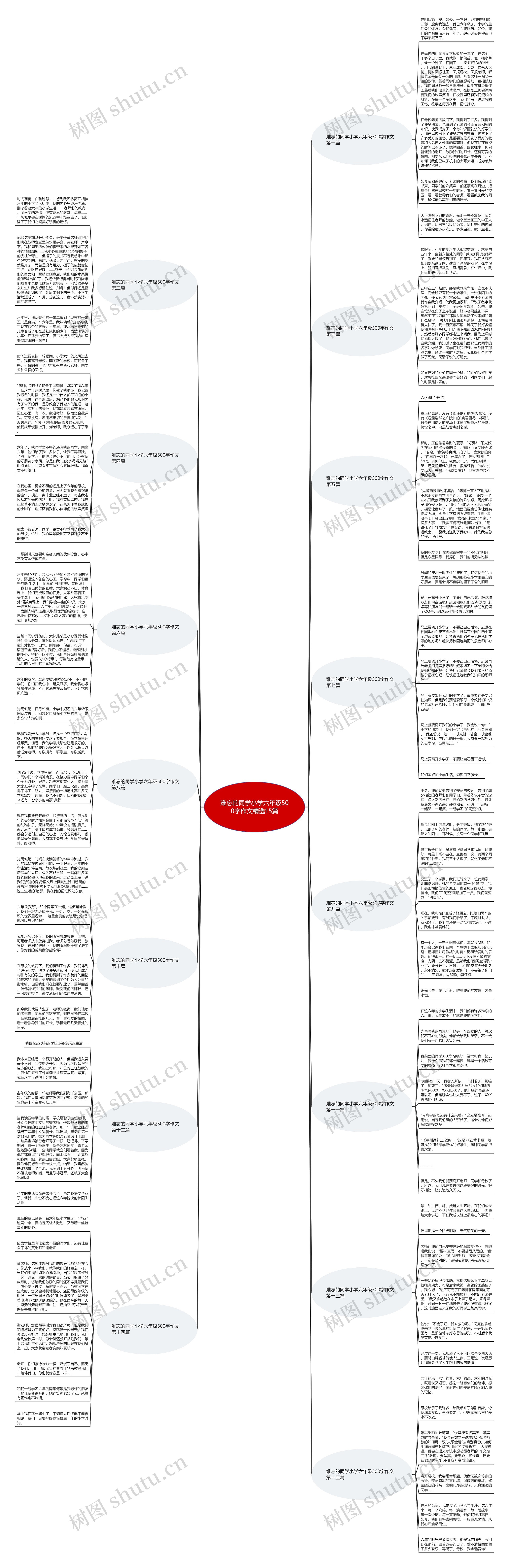难忘的同学小学六年级500字作文精选15篇思维导图