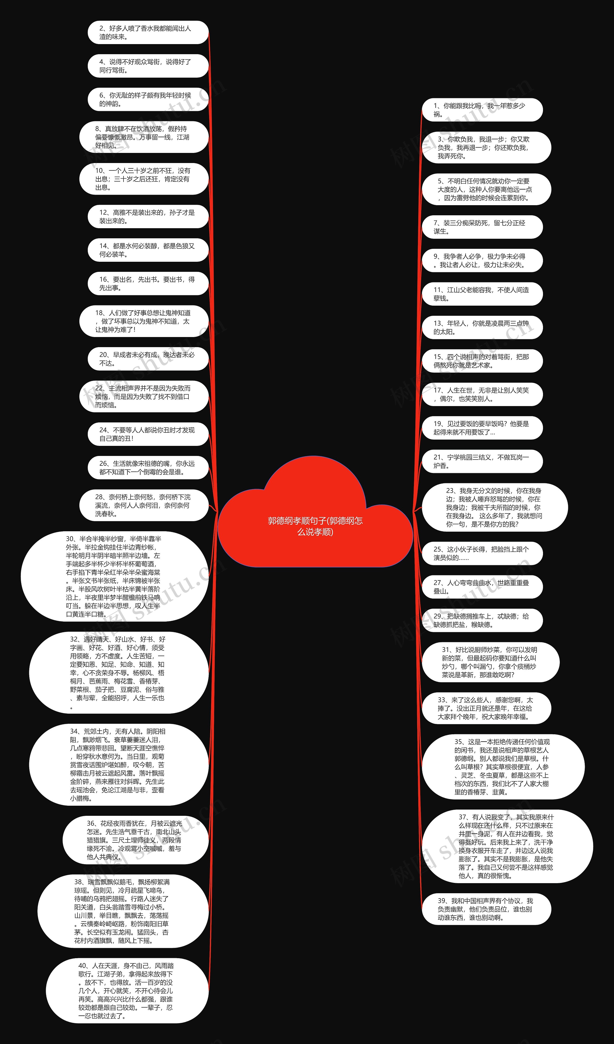 郭德纲孝顺句子(郭德纲怎么说孝顺)思维导图