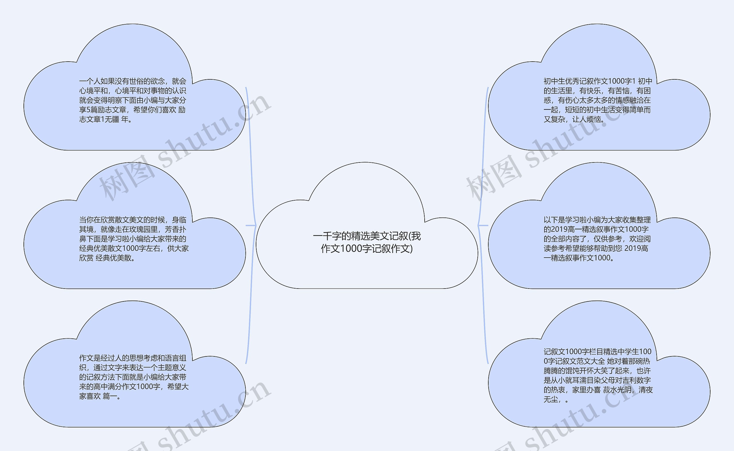 一千字的精选美文记叙(我作文1000字记叙作文)