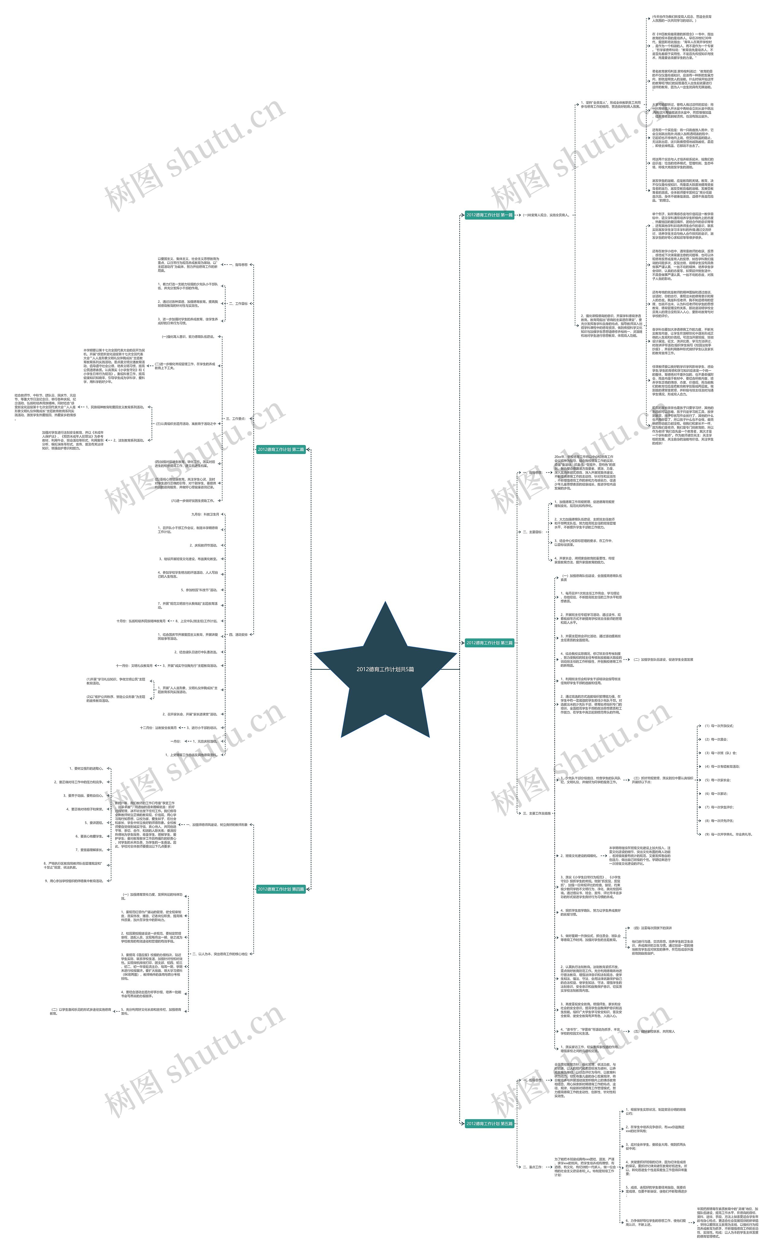 2012德育工作计划共5篇思维导图