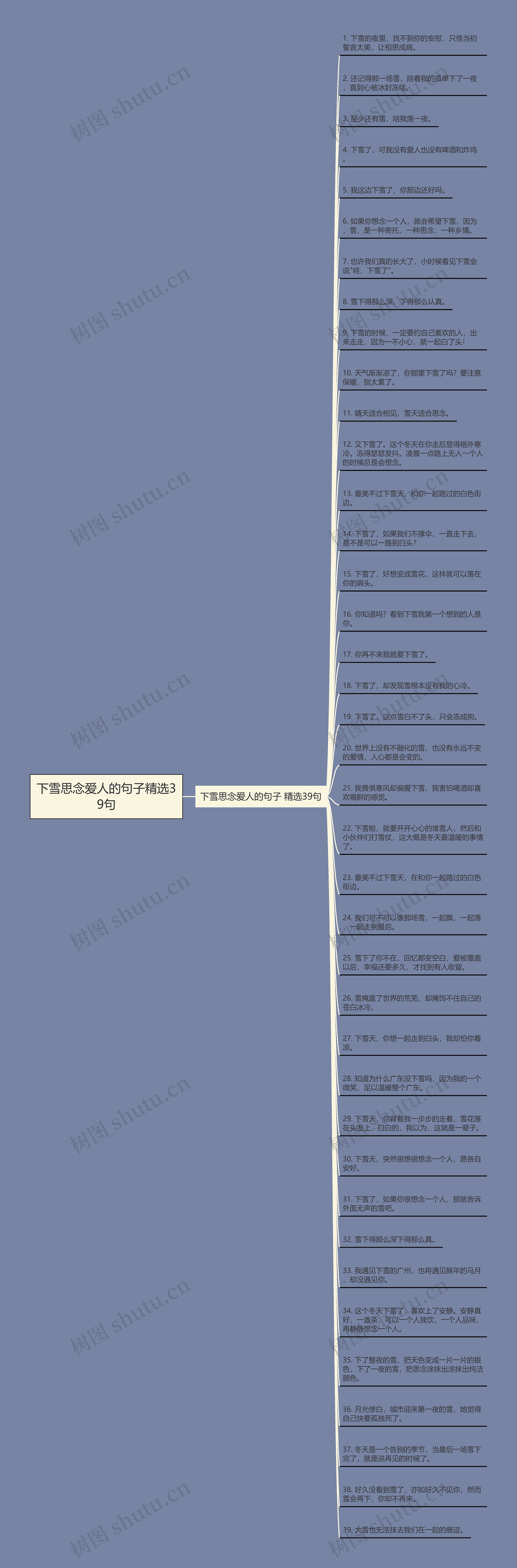 下雪思念爱人的句子精选39句思维导图