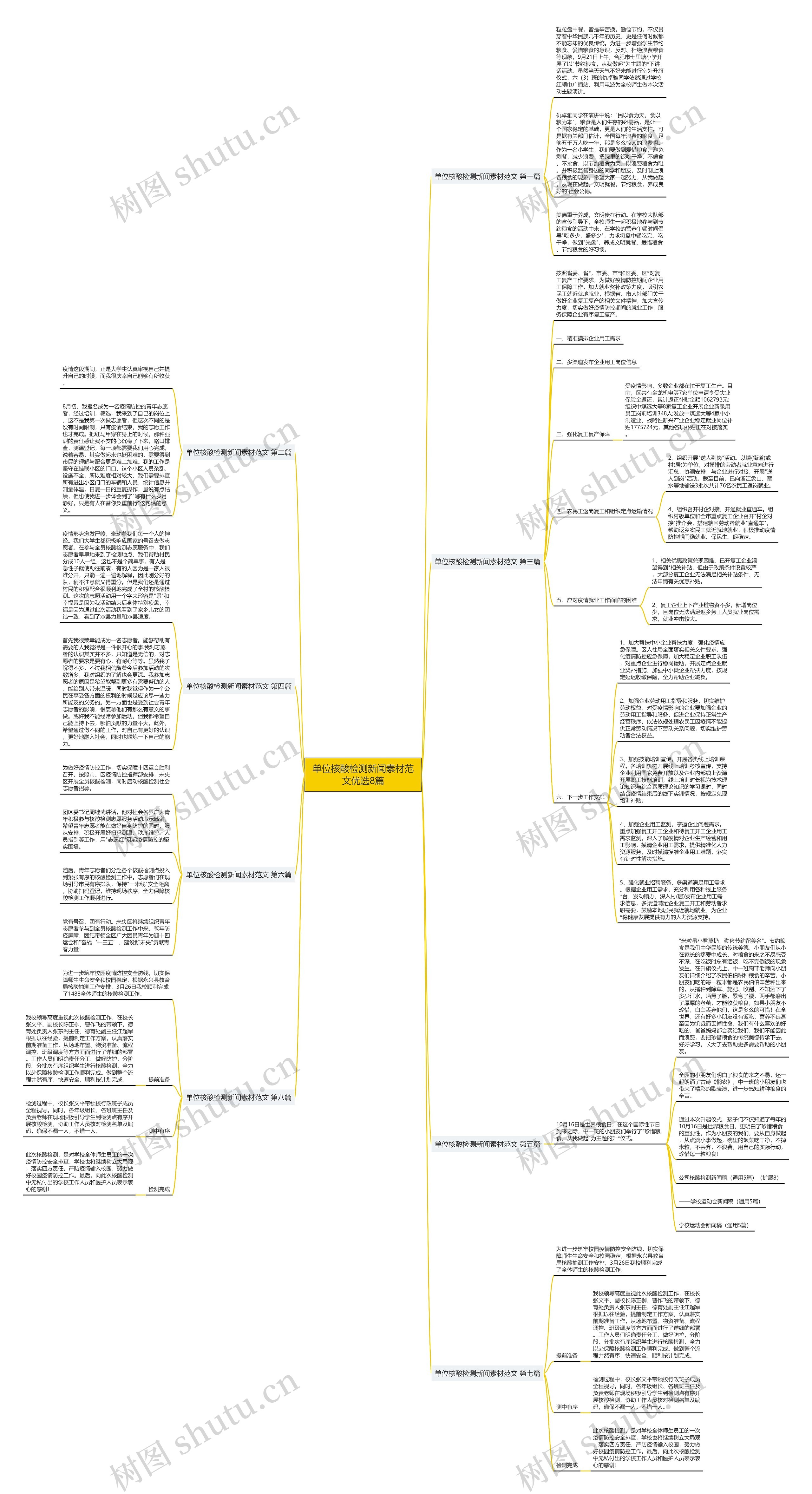单位核酸检测新闻素材范文优选8篇思维导图