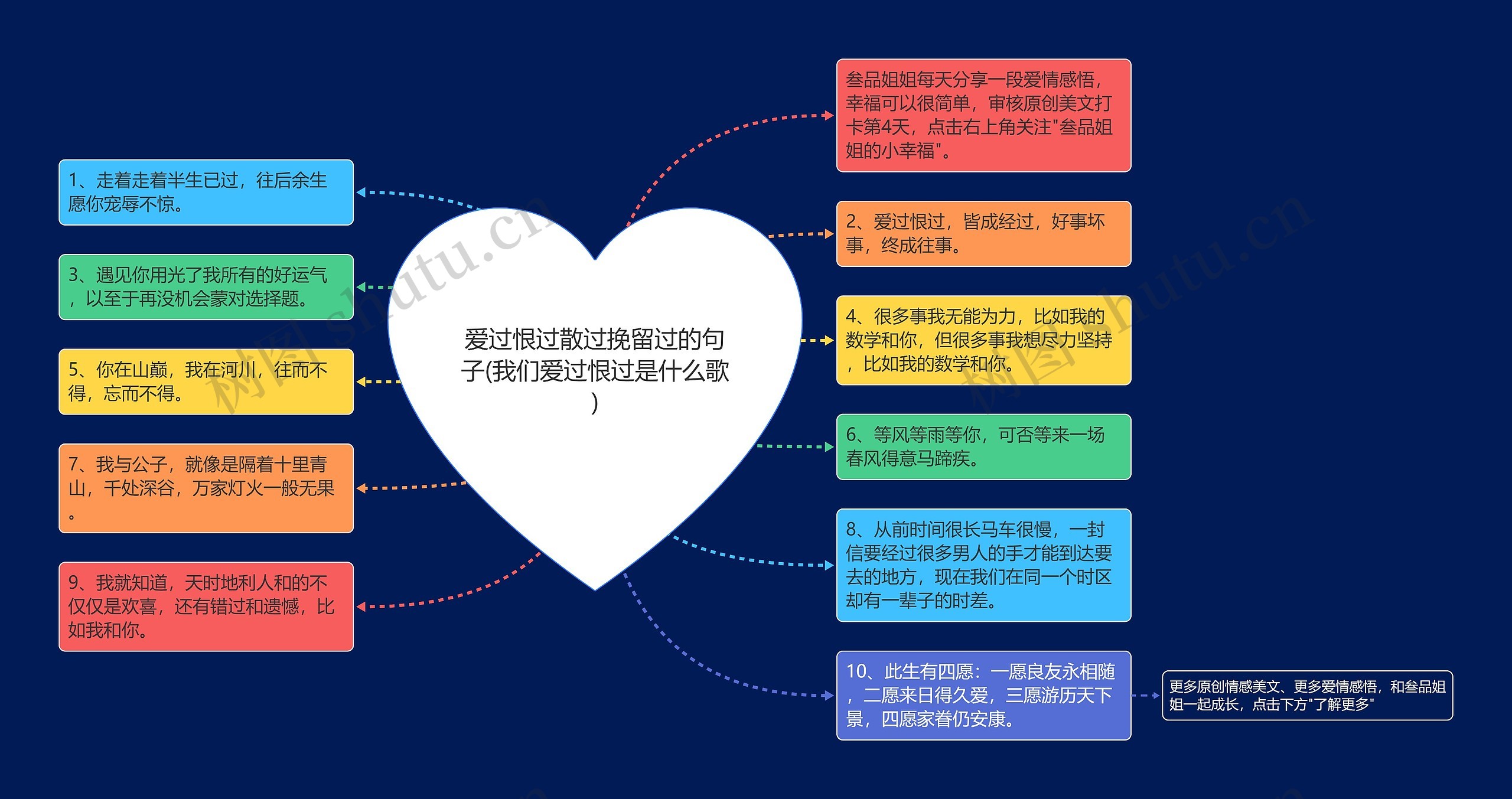 爱过恨过散过挽留过的句子(我们爱过恨过是什么歌)思维导图