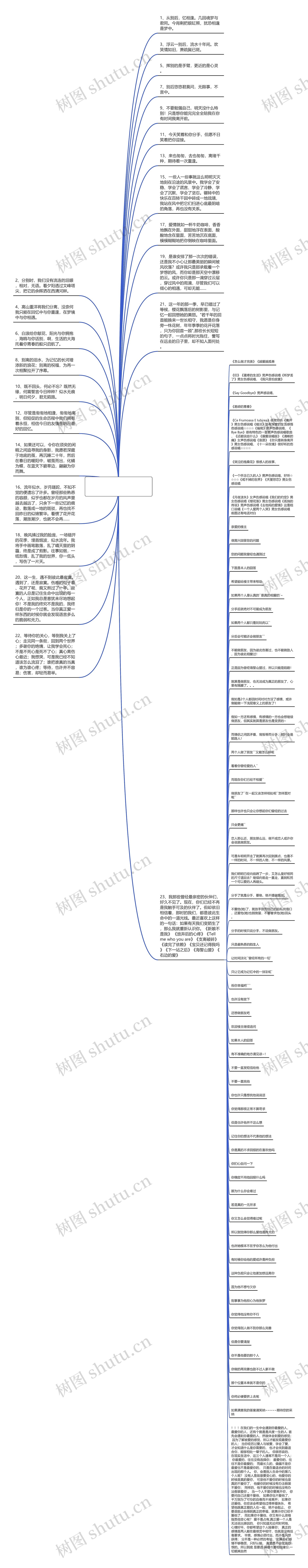 男女分手的伤感句子(分手句子短句 伤感)思维导图