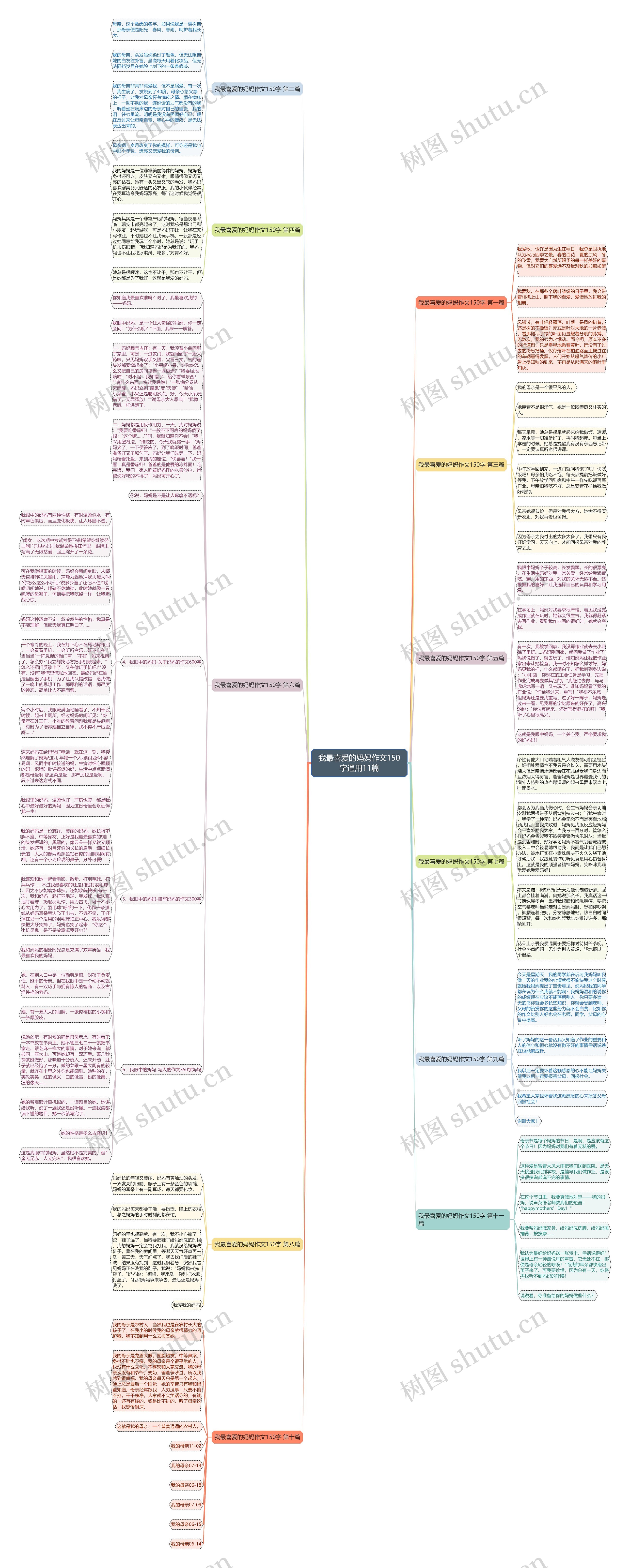 我最喜爱的妈妈作文150字通用11篇