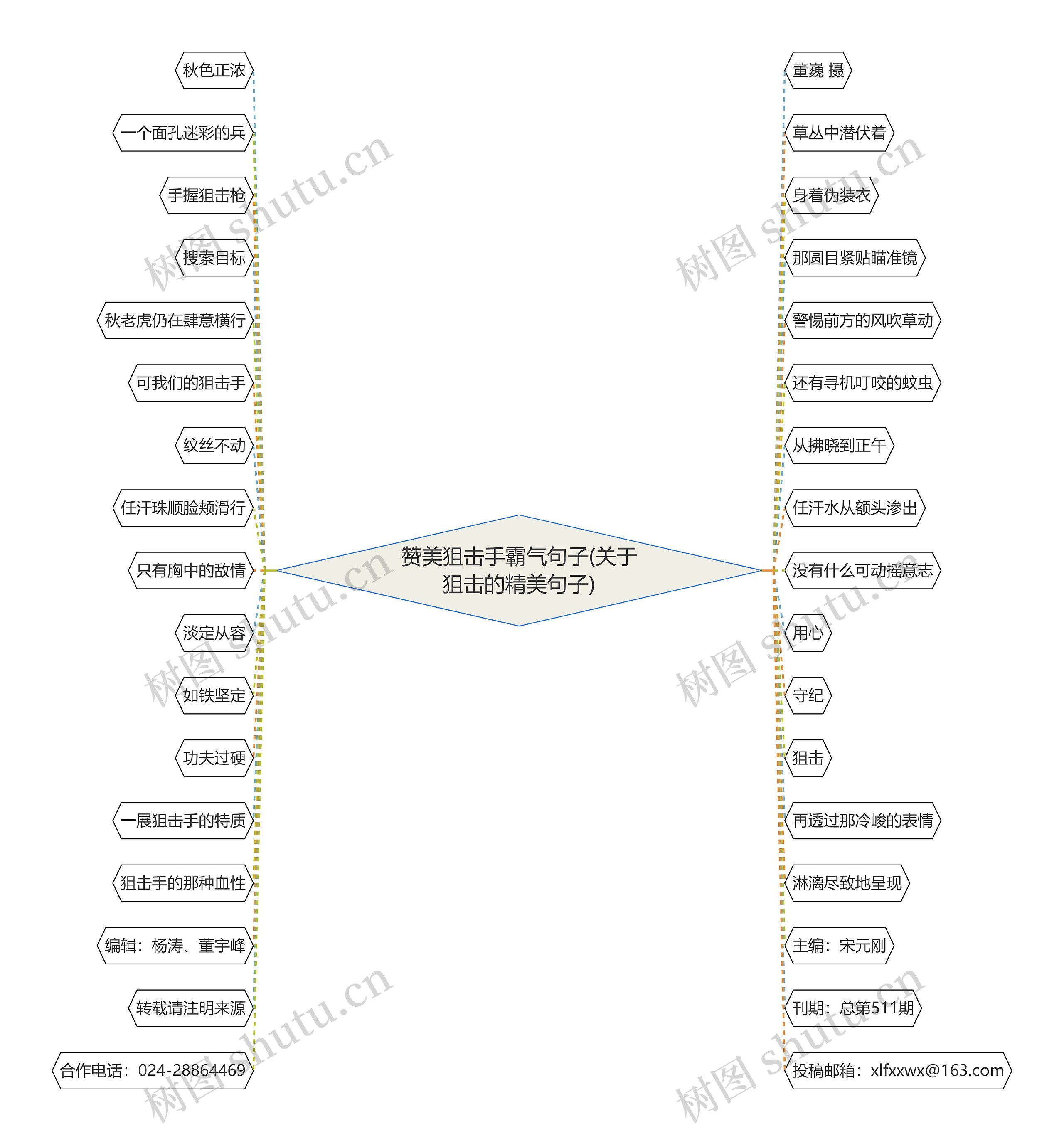赞美狙击手霸气句子(关于狙击的精美句子)