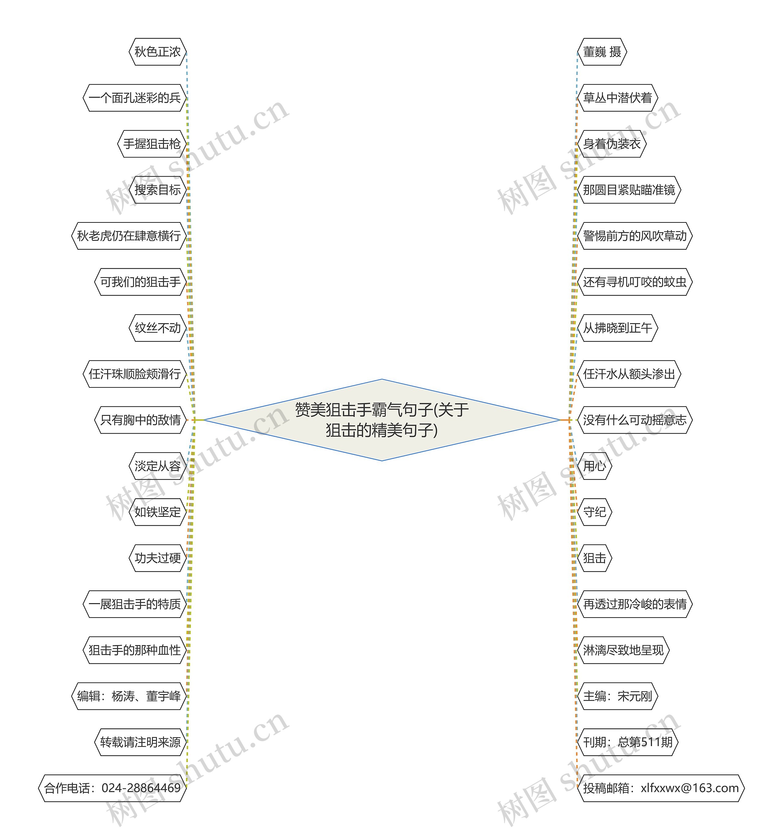 赞美狙击手霸气句子(关于狙击的精美句子)思维导图