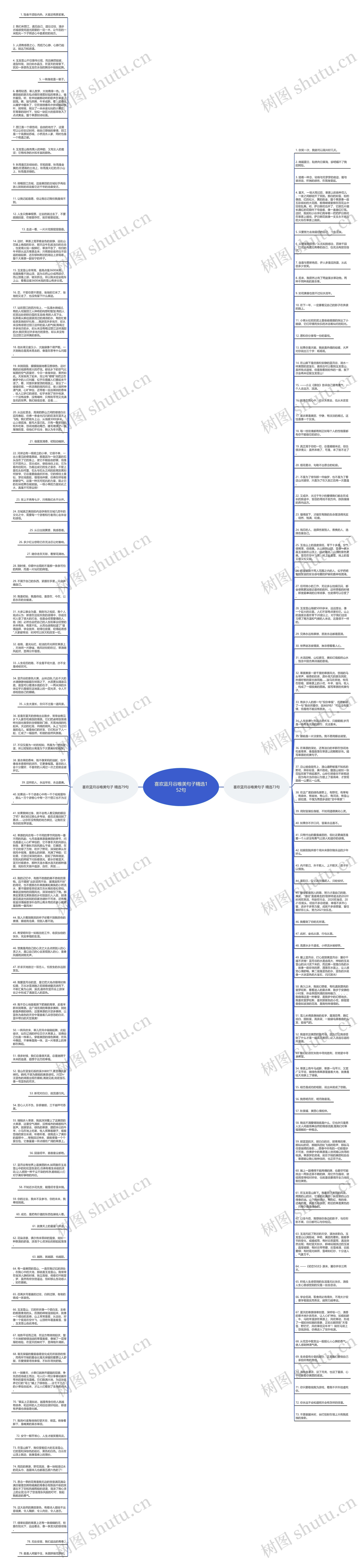 喜欢蓝月谷唯美句子精选152句思维导图