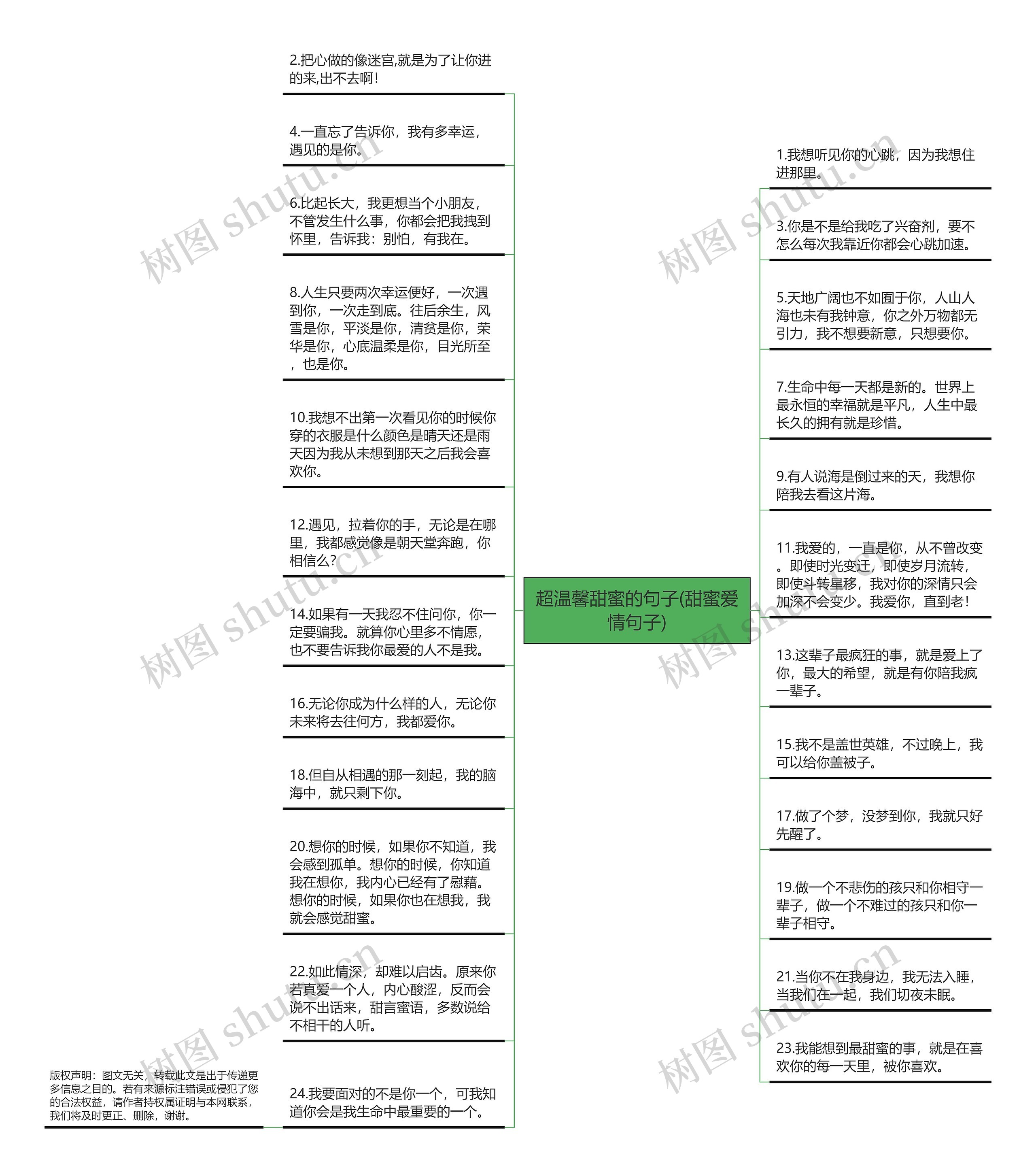 超温馨甜蜜的句子(甜蜜爱情句子)思维导图