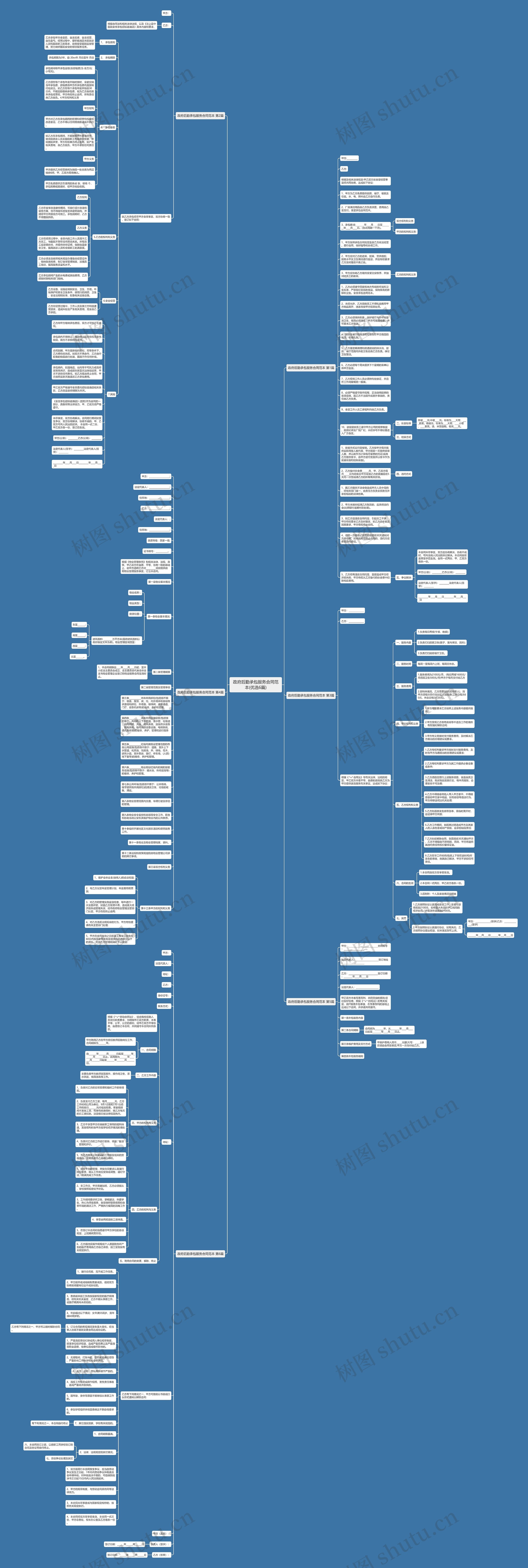 政府后勤承包服务合同范本(优选6篇)思维导图