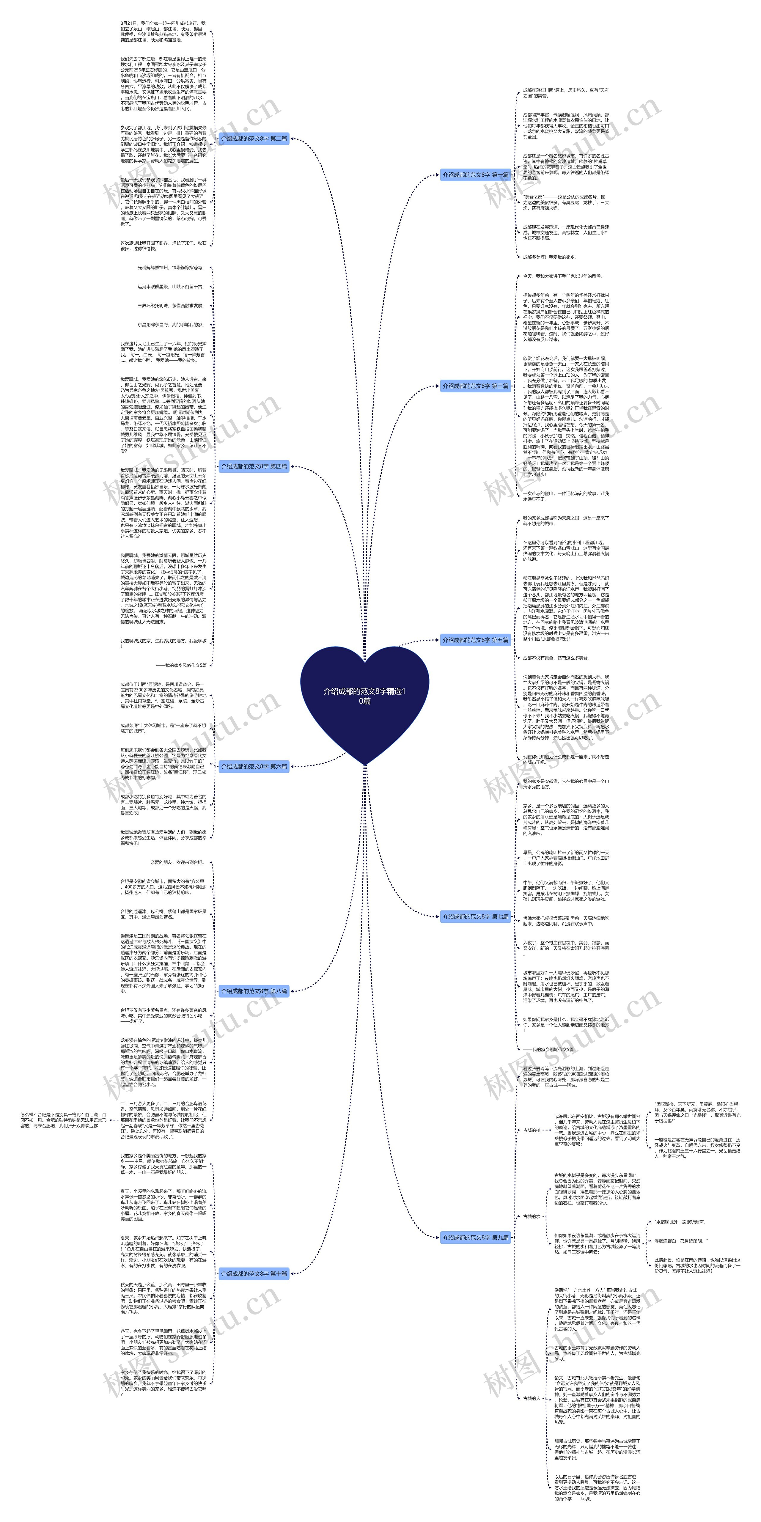 介绍成都的范文8字精选10篇思维导图