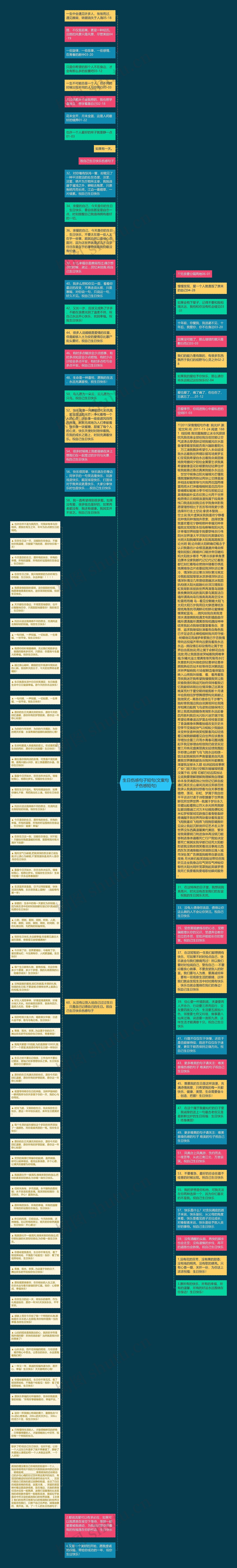 生日伤感句子短句(文案句子伤感短句)思维导图