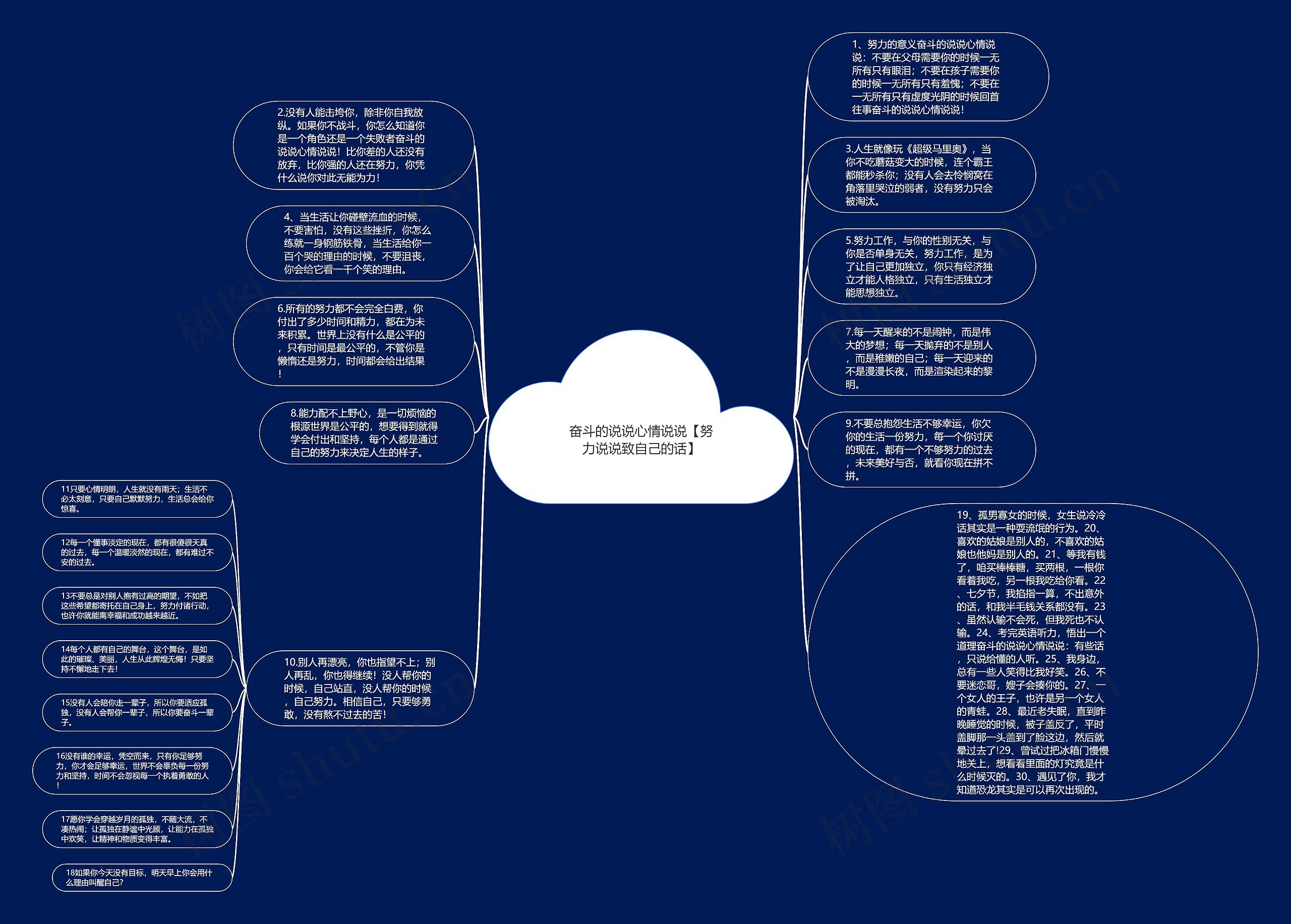 奋斗的说说心情说说【努力说说致自己的话】思维导图