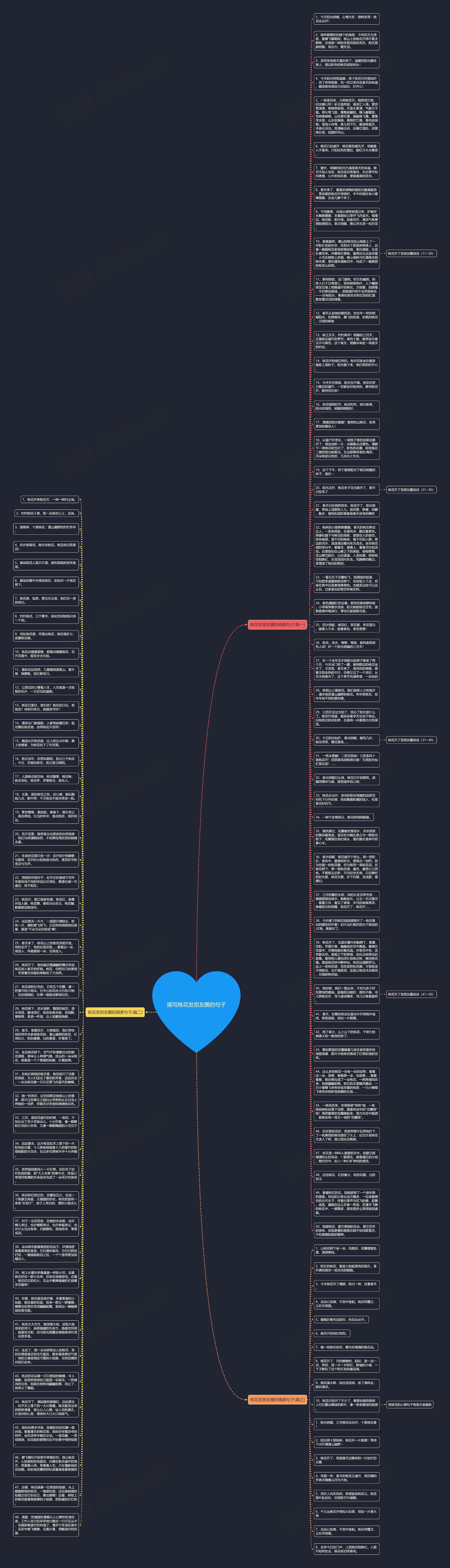 描写桃花发朋友圈的句子思维导图