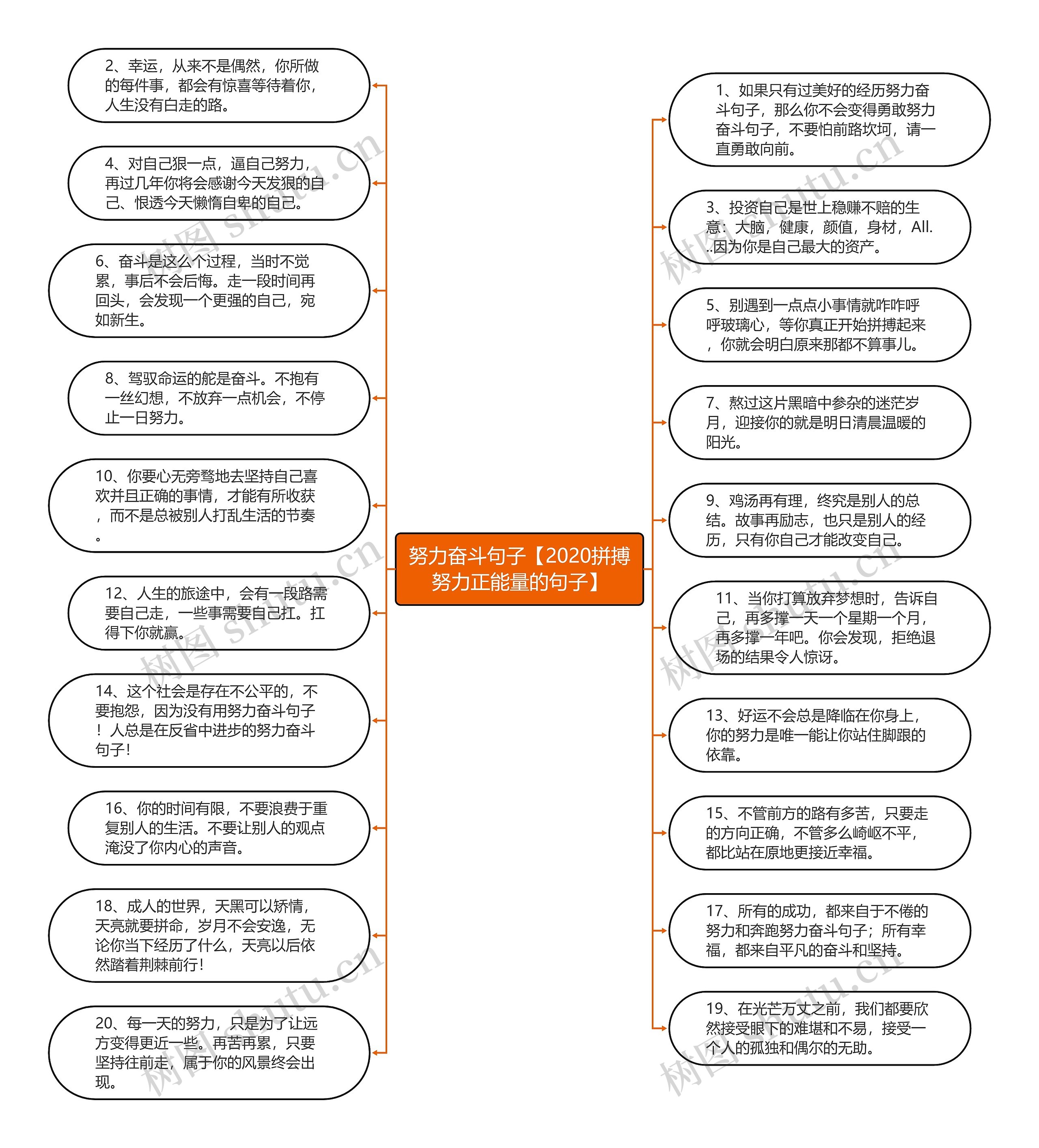 努力奋斗句子【2020拼搏努力正能量的句子】