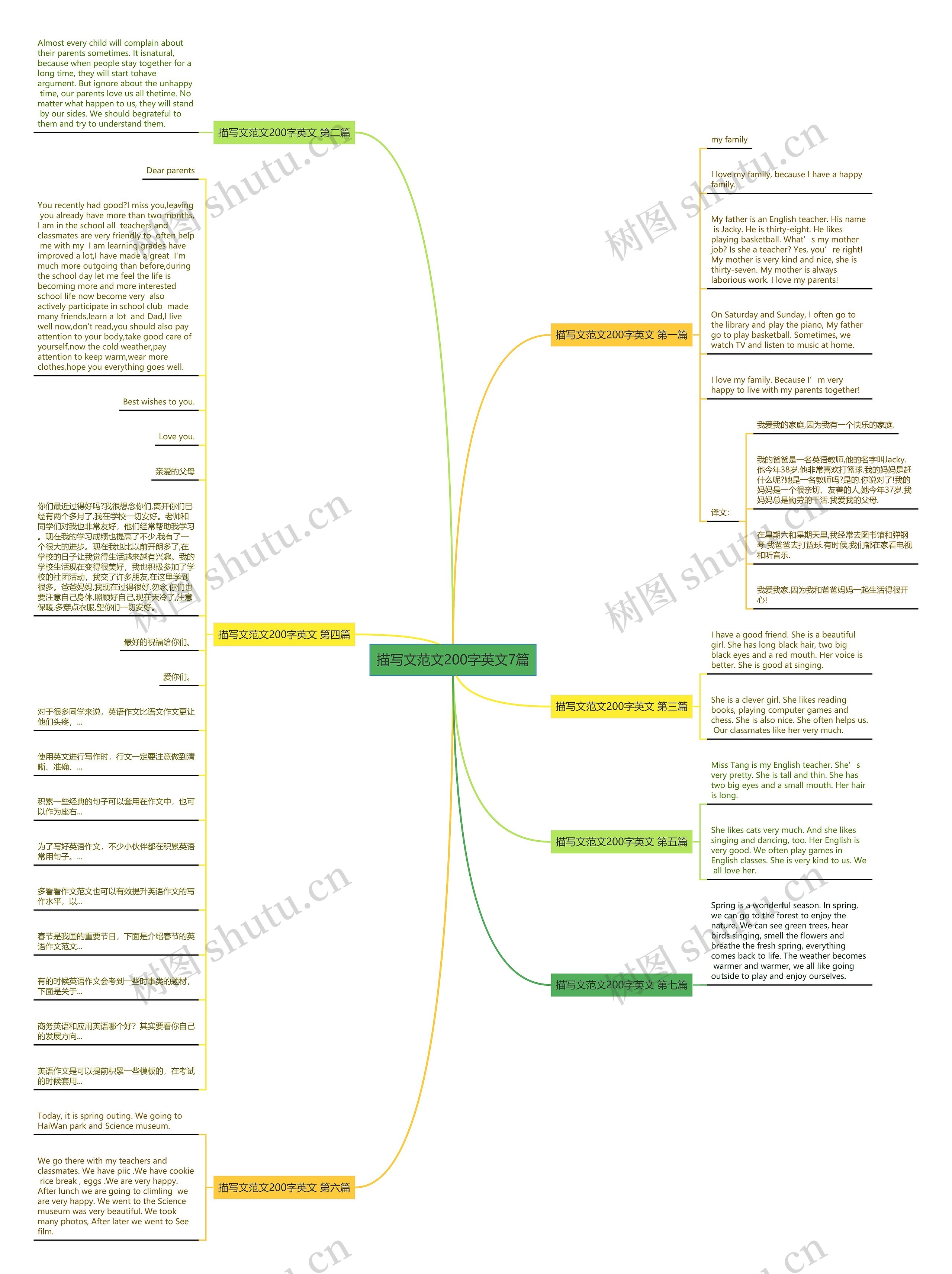 描写文范文200字英文7篇思维导图