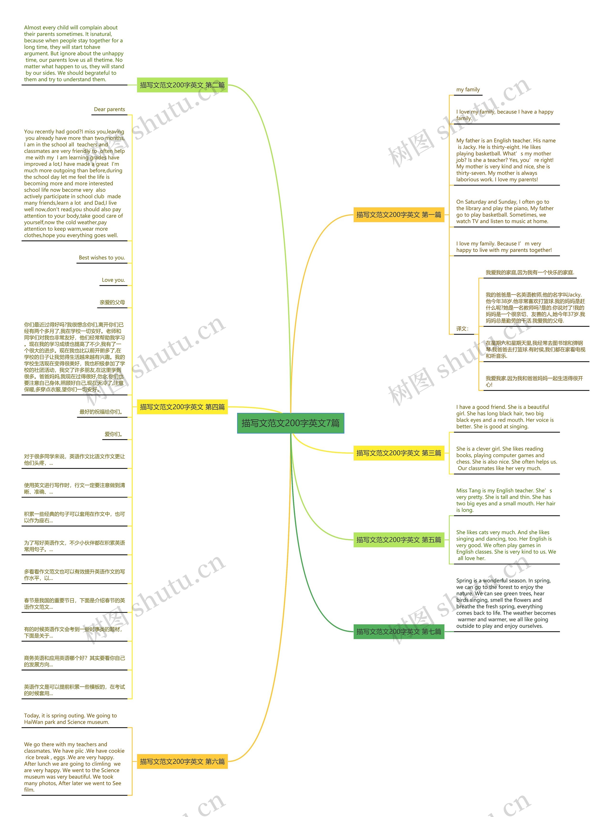 描写文范文200字英文7篇思维导图高清图 描写文范文200字英文7篇思维导图